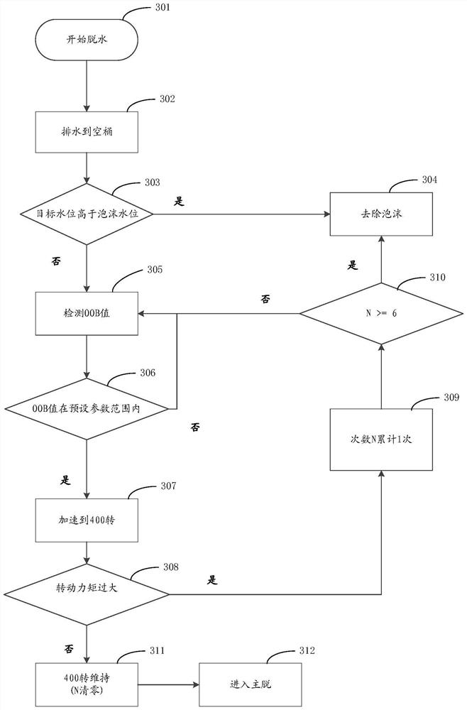 Foam detection method of clothes treatment equipment, clothes treatment equipment and storage medium