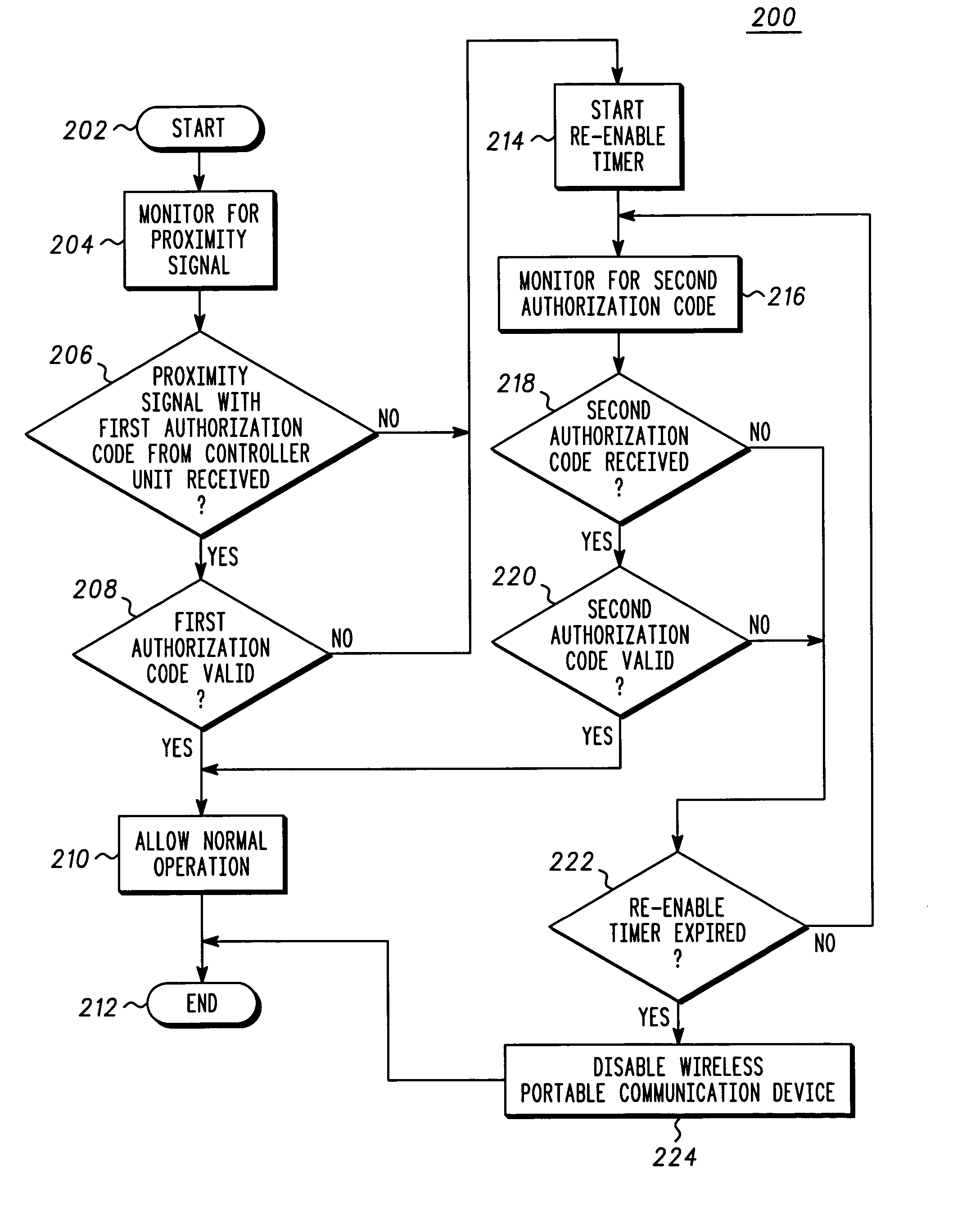 Method and apparatus for enabling a device by proximity