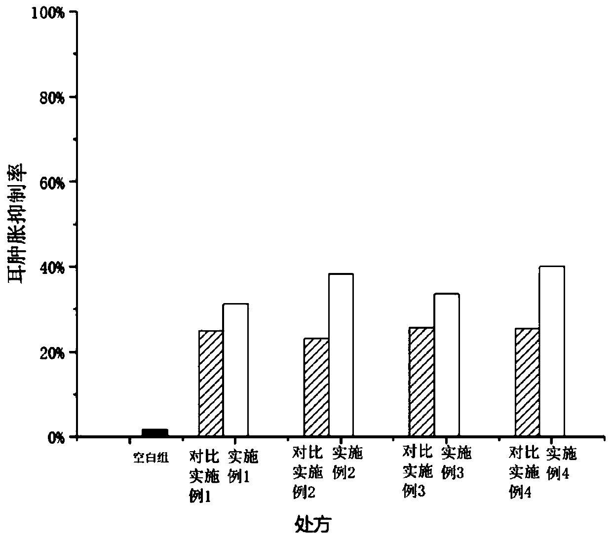 Thermosensitive gel preparation of phloretin, and preparation method and application thereof