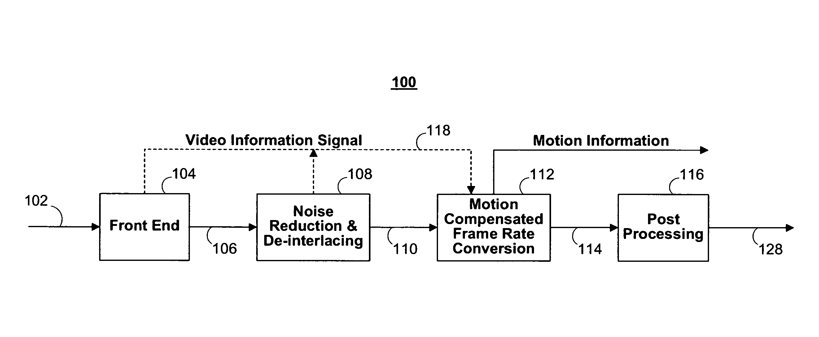 Systems and methods for a motion compensated picture rate converter