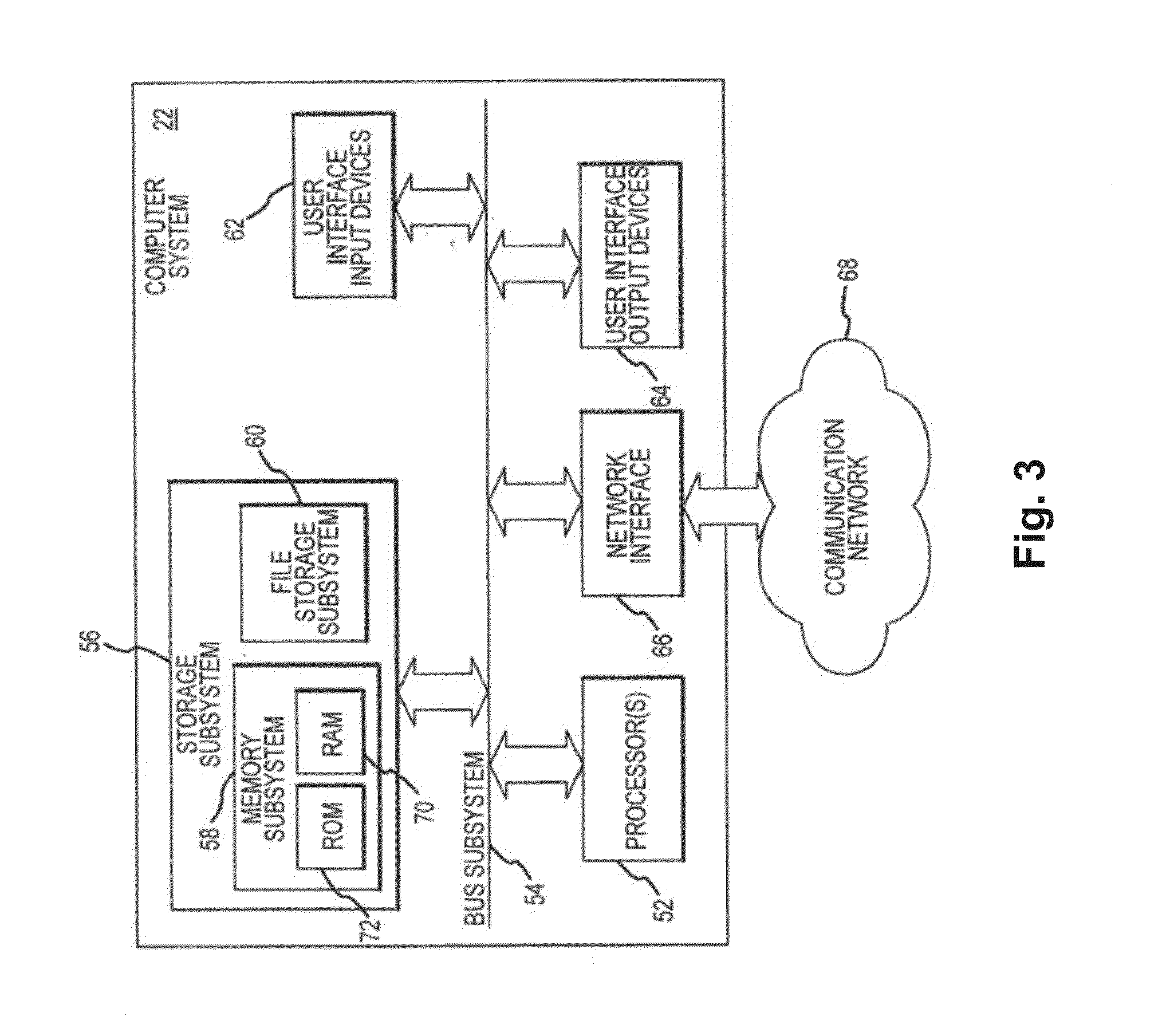 Systems and methods for synchronized three-dimensional laser incisions