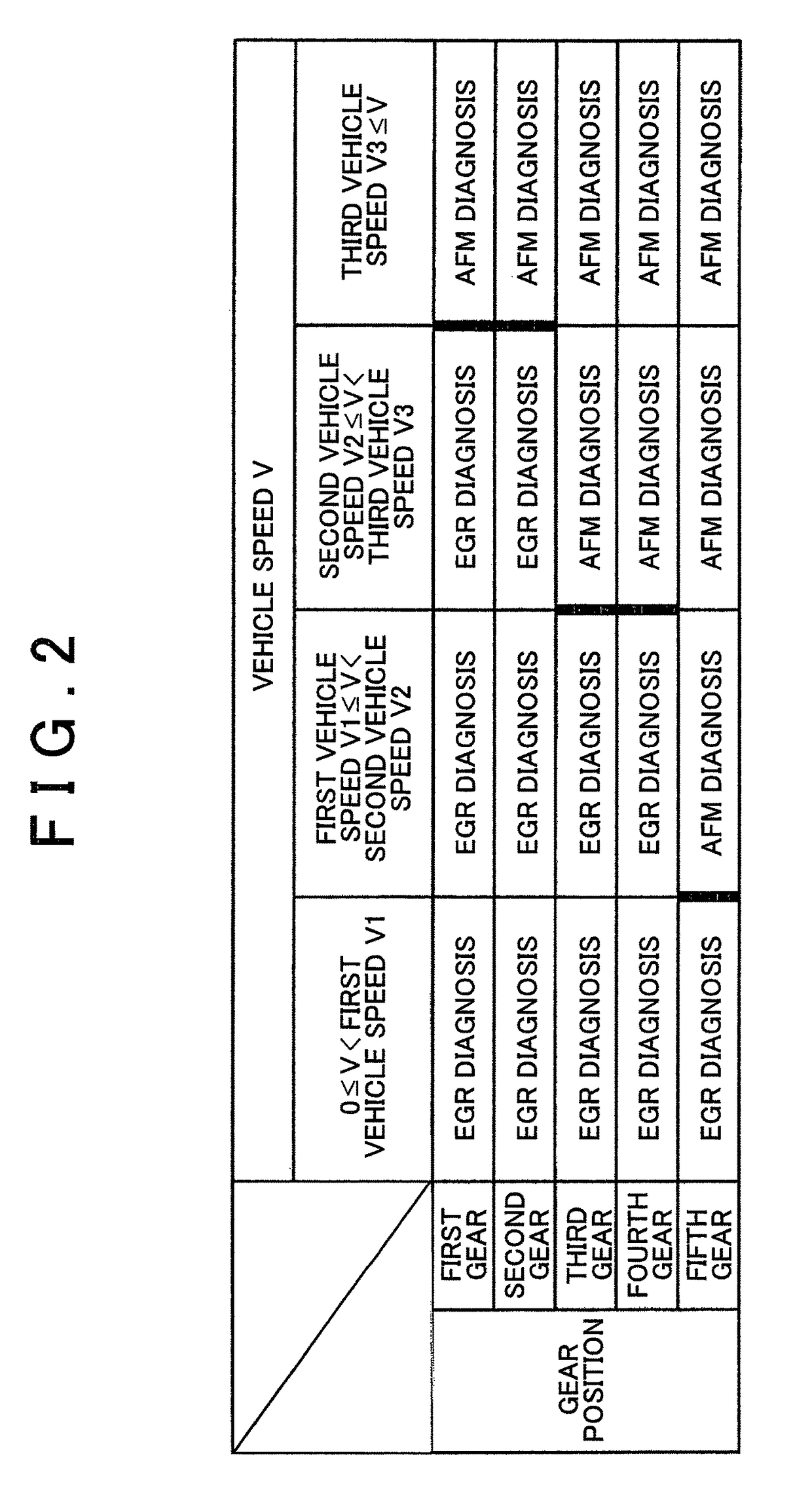 Diagnosis device for internal combustion engine, and diagnosis method for internal combustion engine