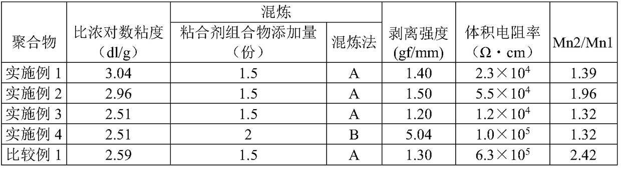 Binder composition, electrode mixture, electrode, and non-aqueous electrolyte secondary battery