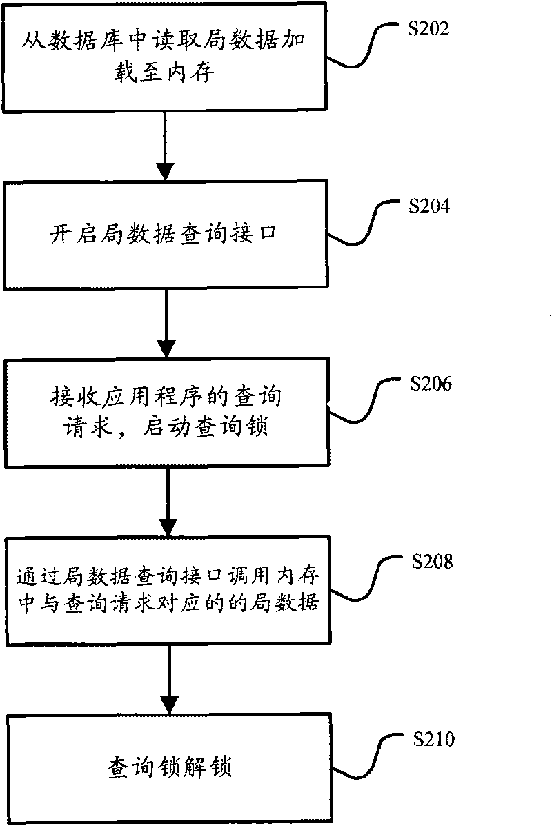 Office data management method, device and charging system
