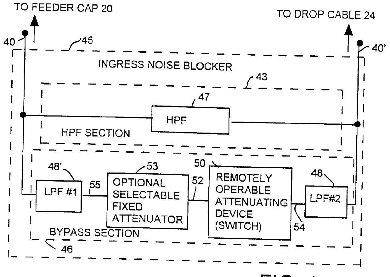 Upstream ingress noise blocking filter for cable television system