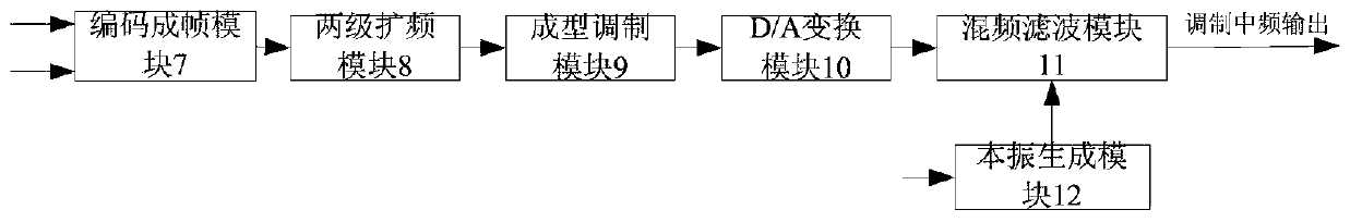 A Modem Suitable for Ultra-Long Distance Scattered Links