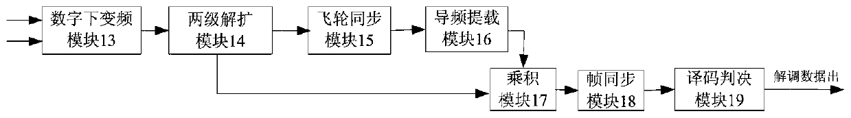 A Modem Suitable for Ultra-Long Distance Scattered Links