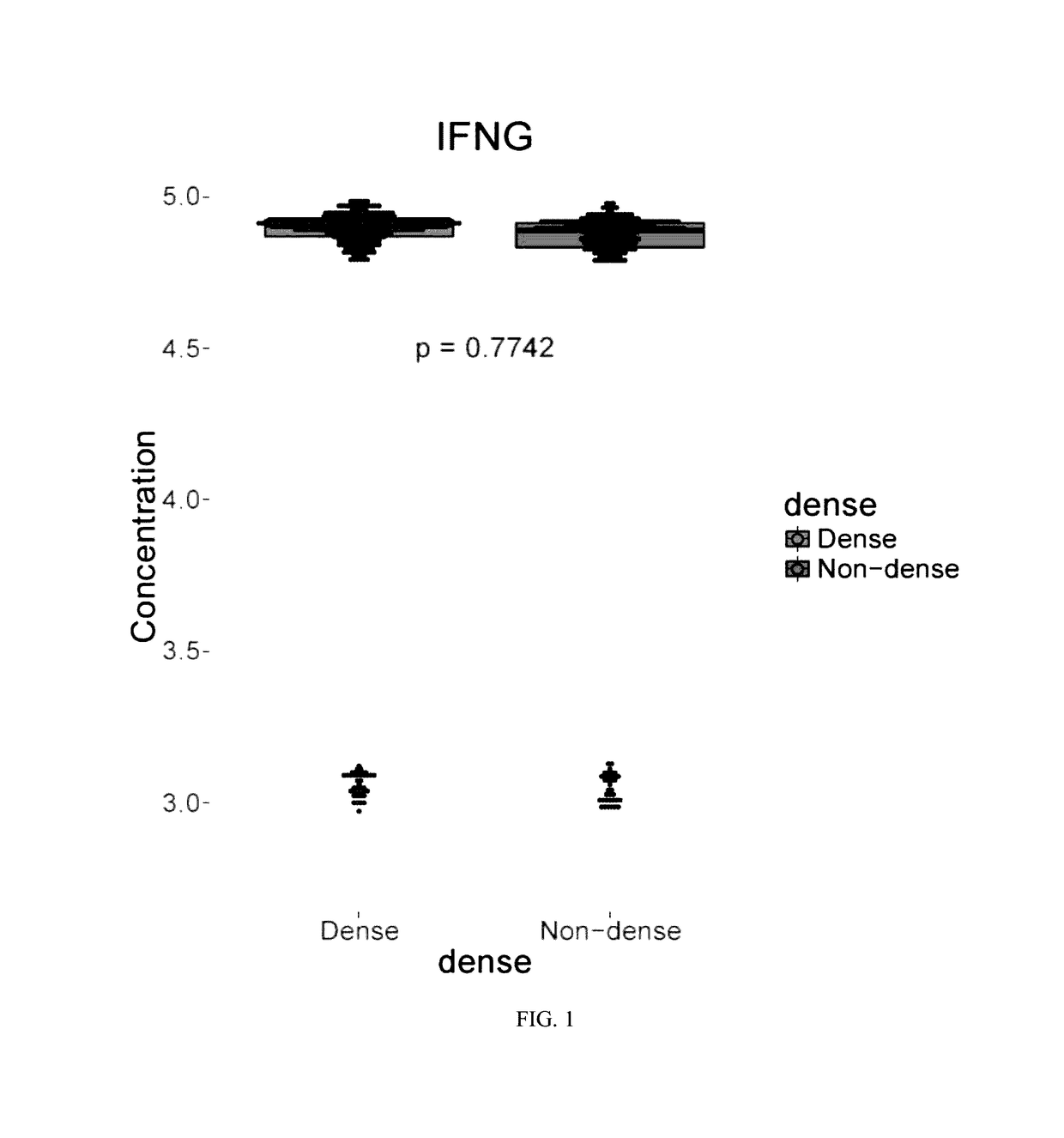 Biomarkers for detection of breast cancer in women with dense breasts