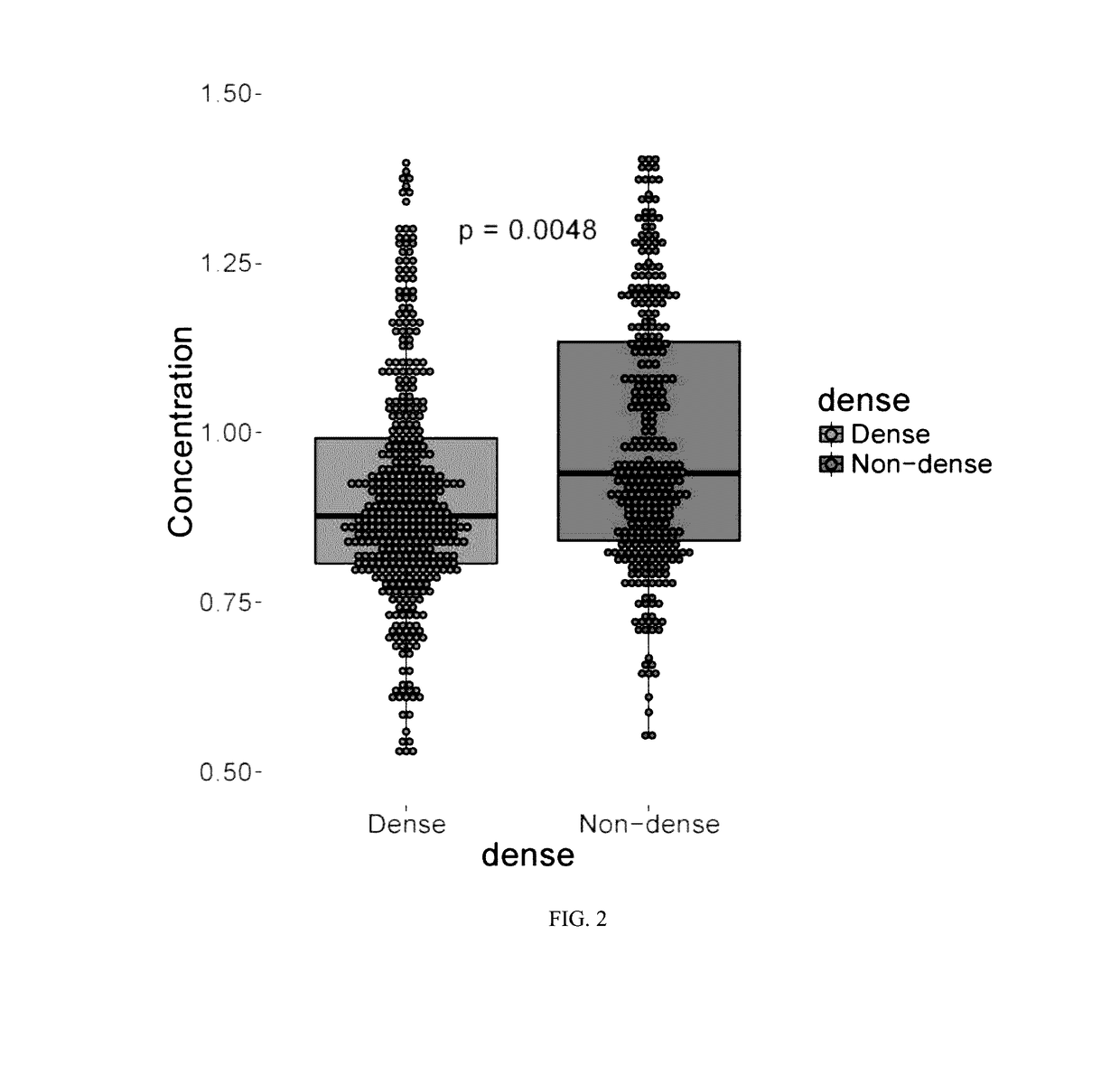 Biomarkers for detection of breast cancer in women with dense breasts