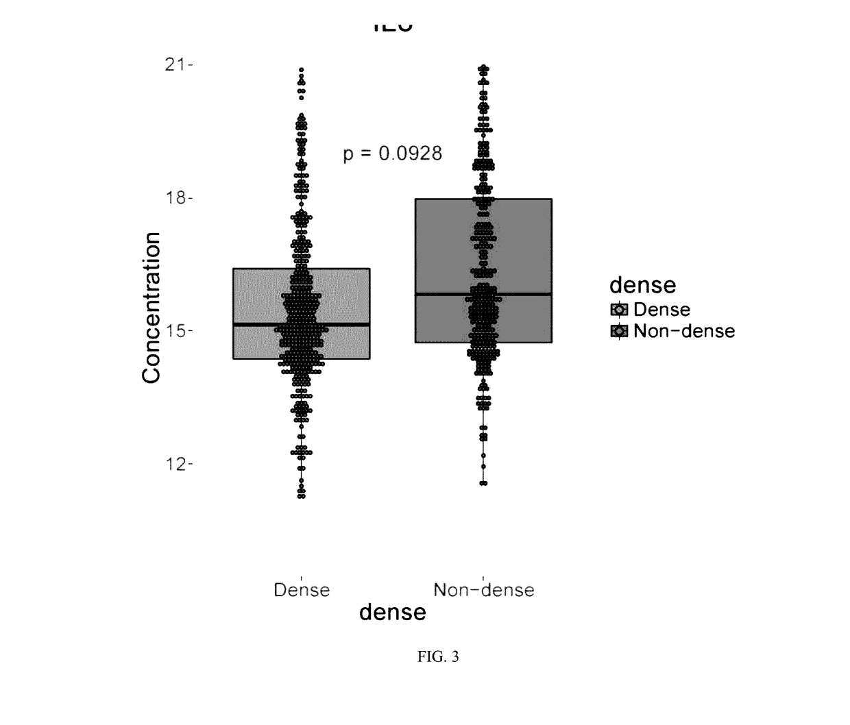 Biomarkers for detection of breast cancer in women with dense breasts