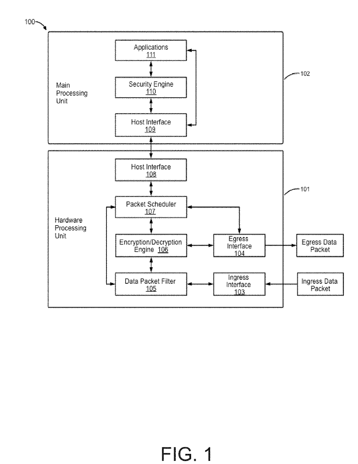 Programmable hardware based data encryption and decryption systems and methods