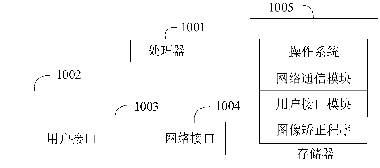 Projector image distortion correction method and device and medium