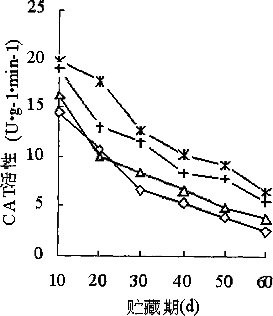 Plant source fruits and vegetables deoxidization antistaling agent and preparation method thereof
