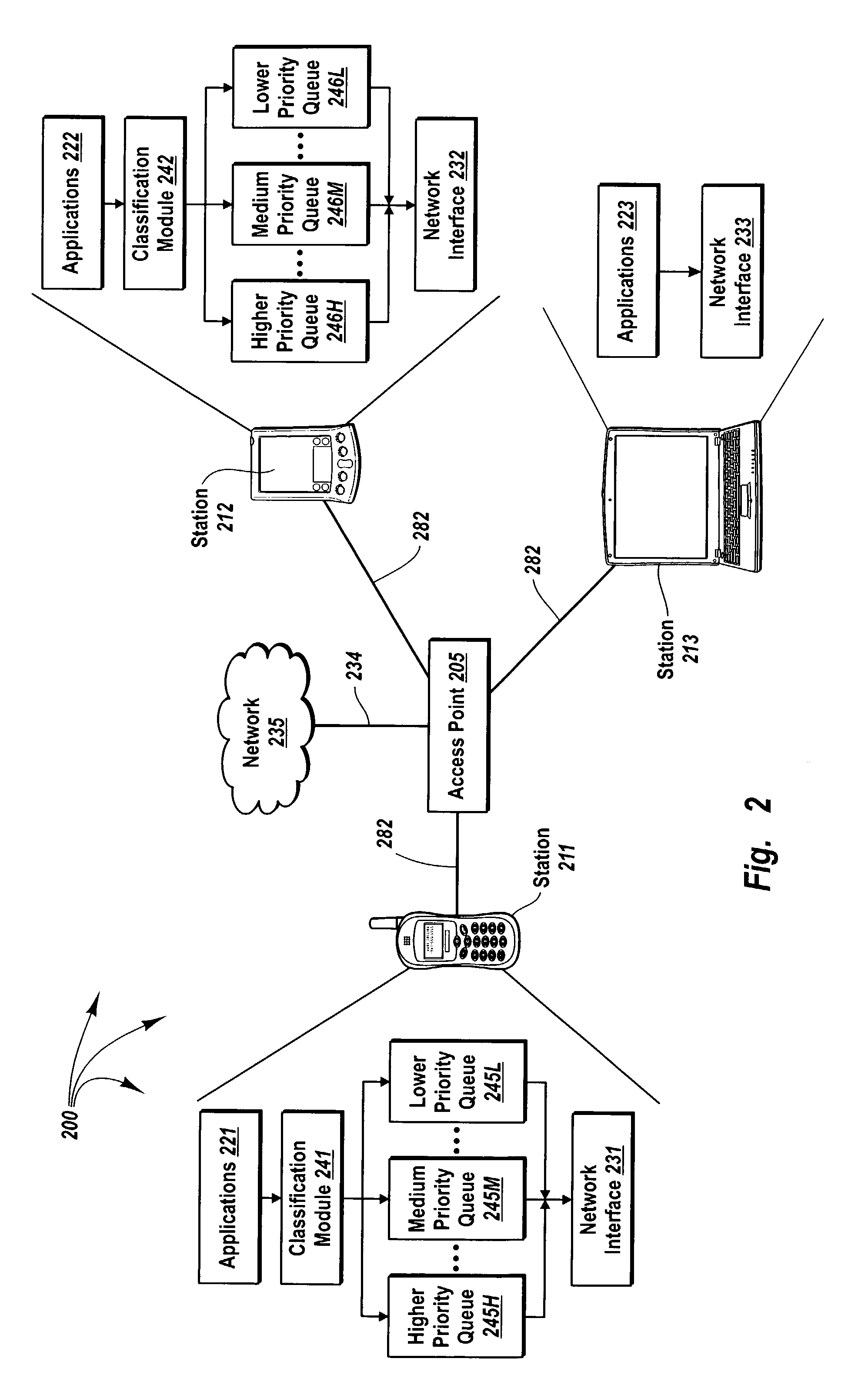 Providing contention free quality of service to time constrained data