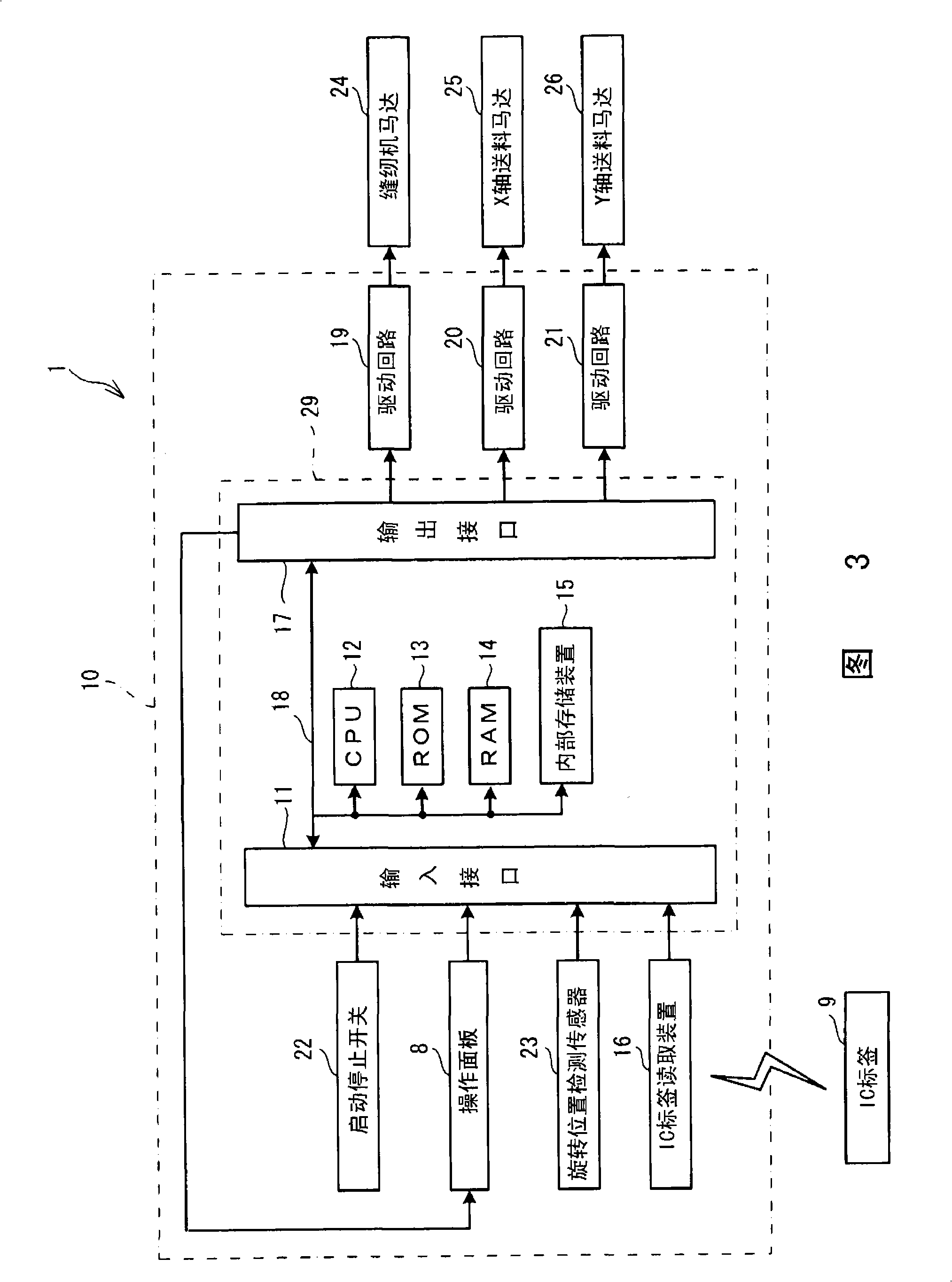 Sewing machine control device and sewing machine therewith