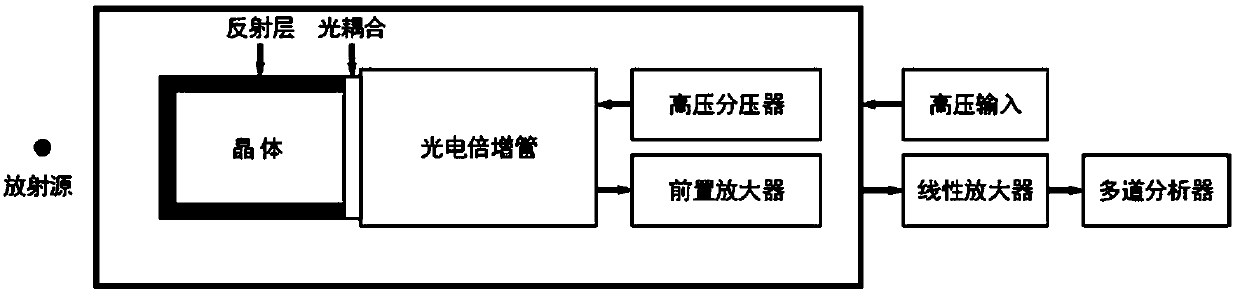 Cadmium tungstate scintillation crystal radiation detector with high light extraction rate