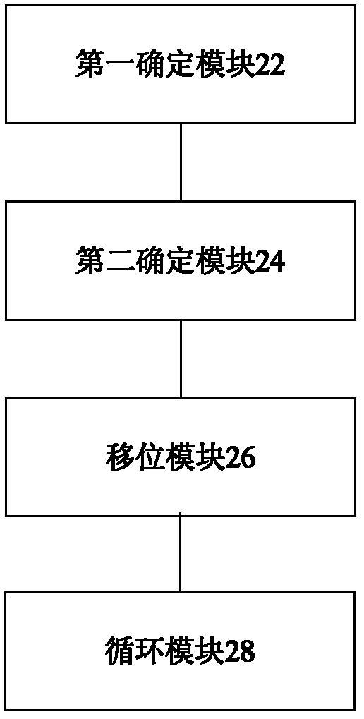 Secondary synchronization signal sequence processing method and device thereof