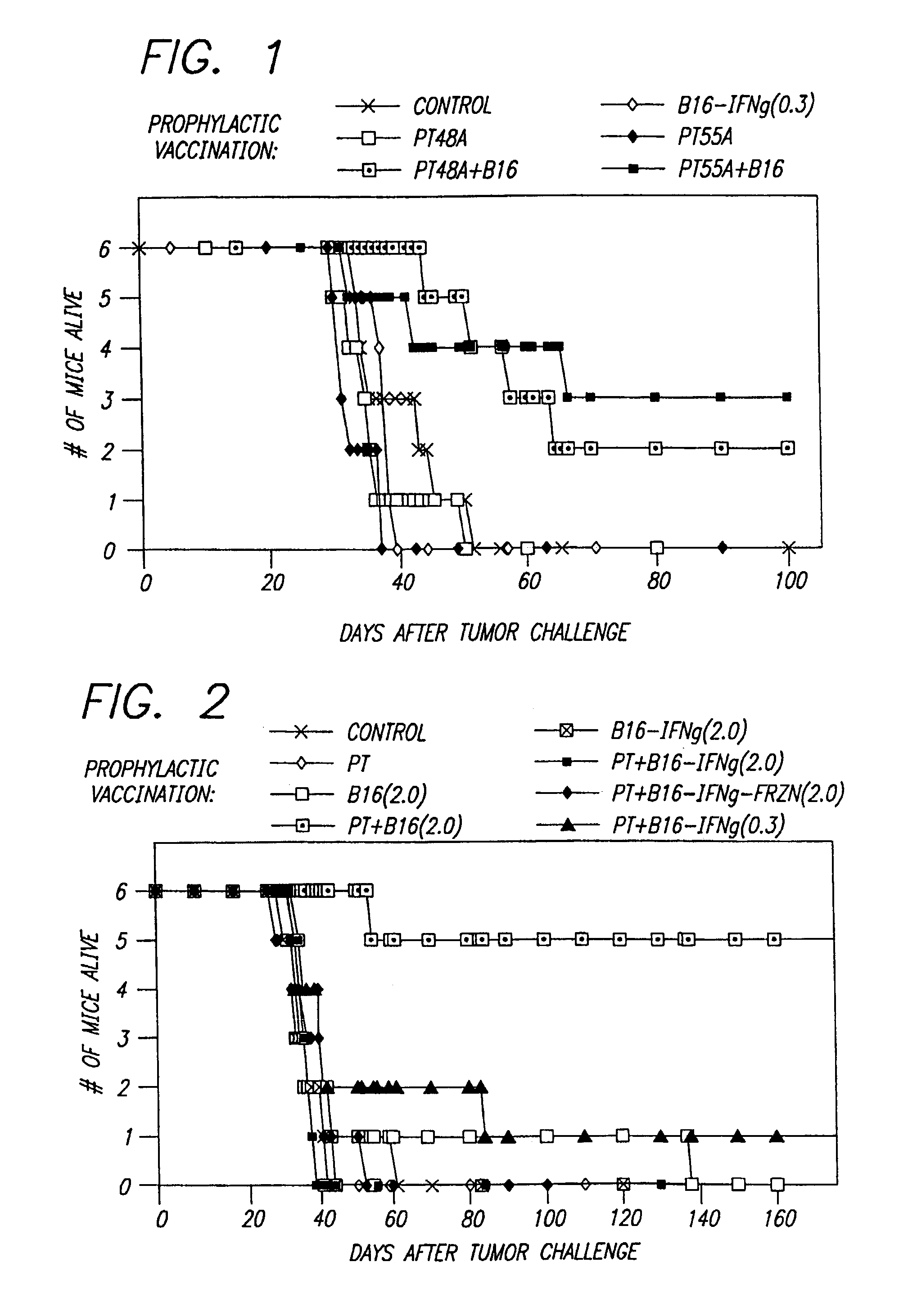 Compositions exhibiting ADP-ribosyltransferase activity and methods for the preparation and use thereof