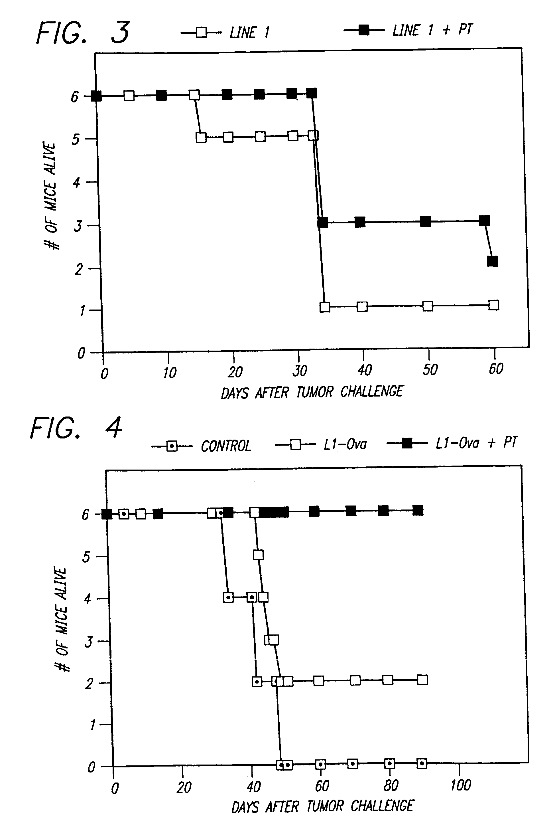Compositions exhibiting ADP-ribosyltransferase activity and methods for the preparation and use thereof
