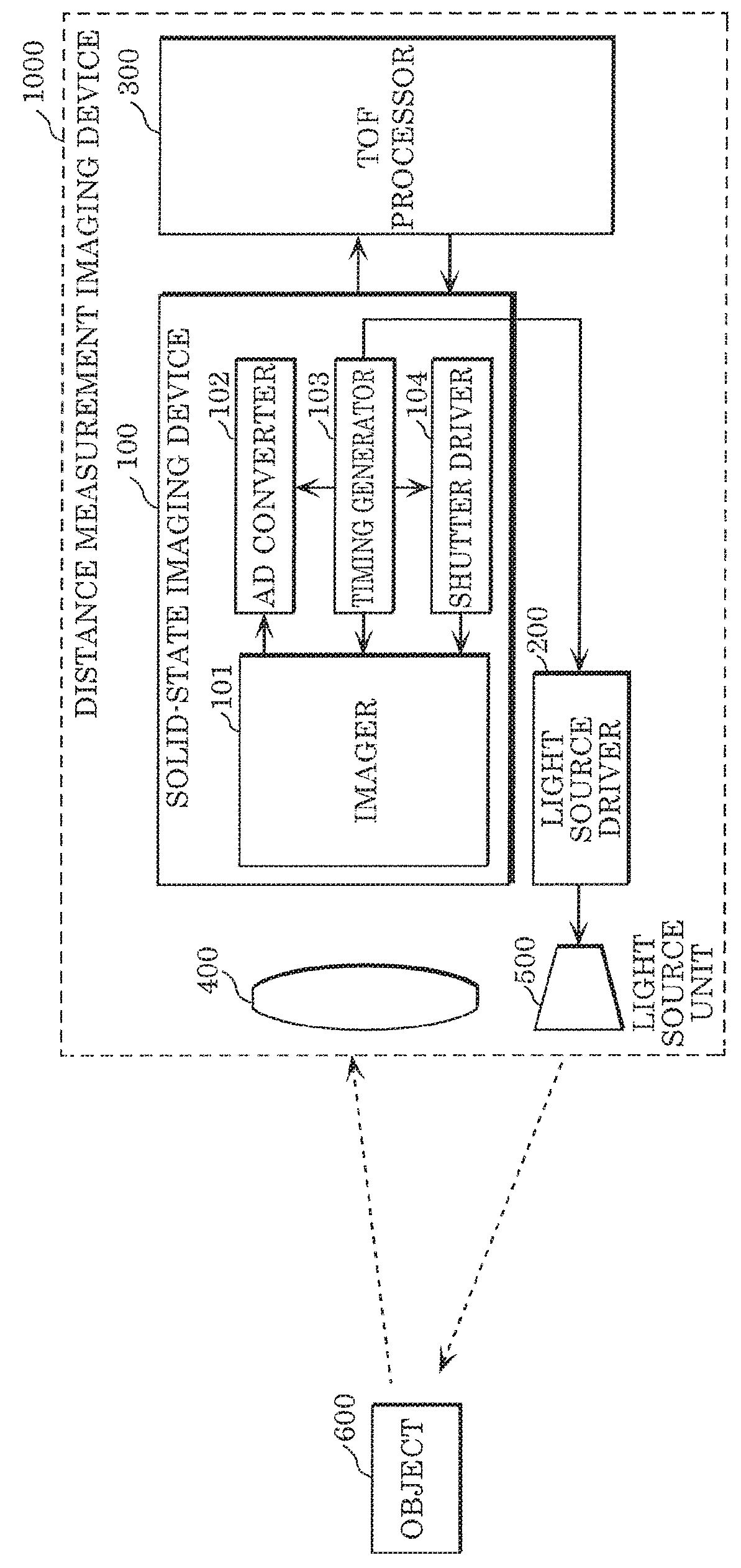 Solid-state imaging device