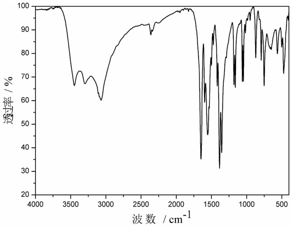 A zn-mof material with cationic sensing properties and its preparation method