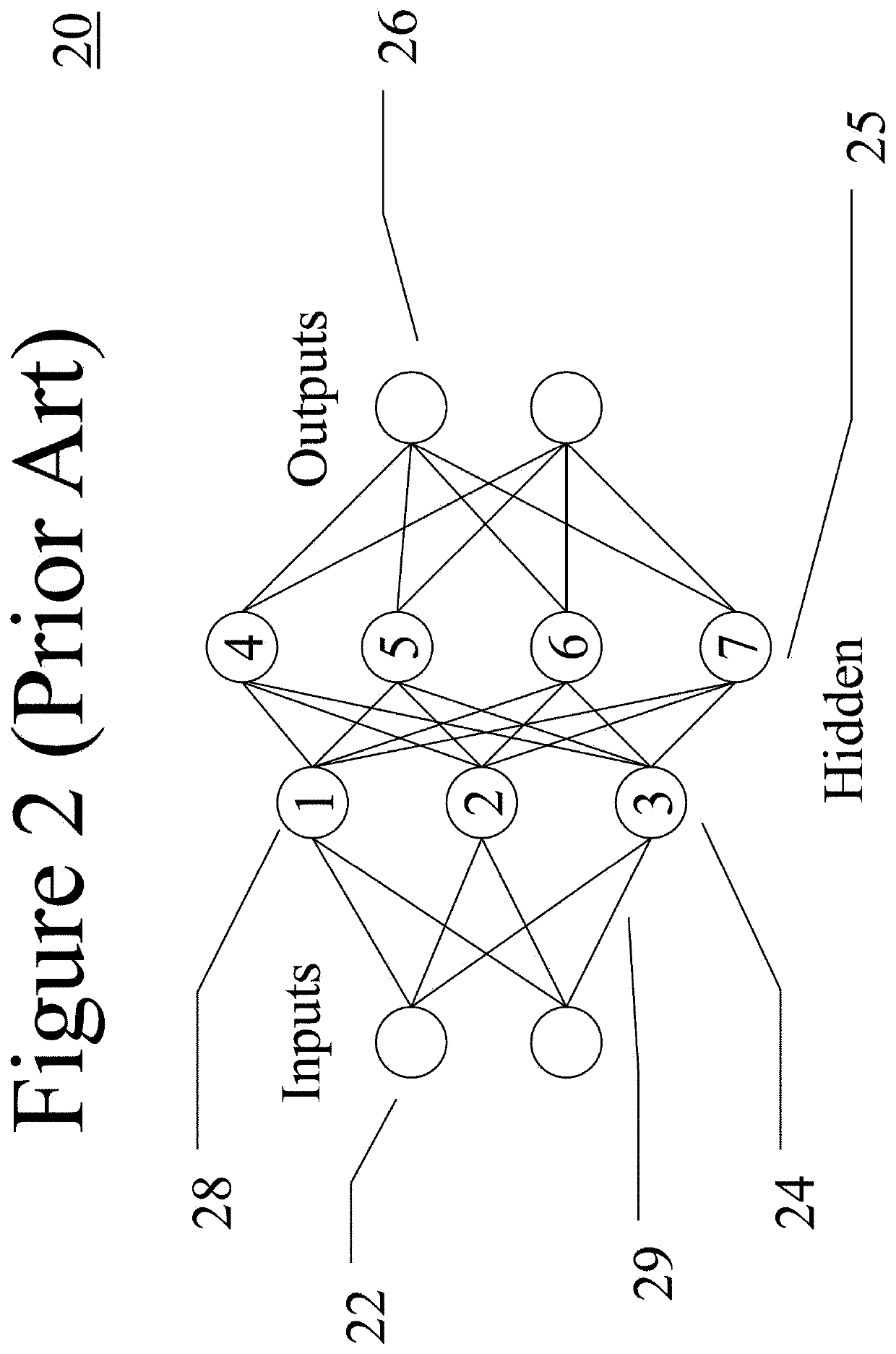 Wave propagation computing devices for machine learning