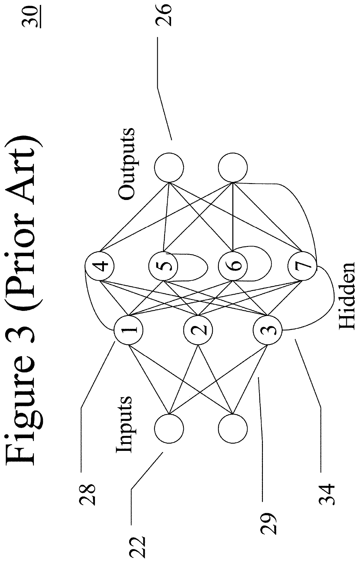 Wave propagation computing devices for machine learning