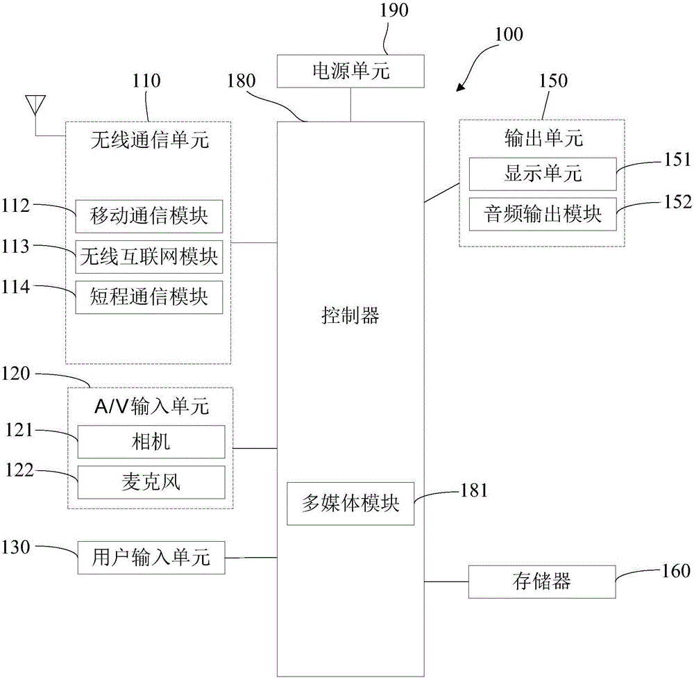 Guiding device and method for operation of intelligent terminal