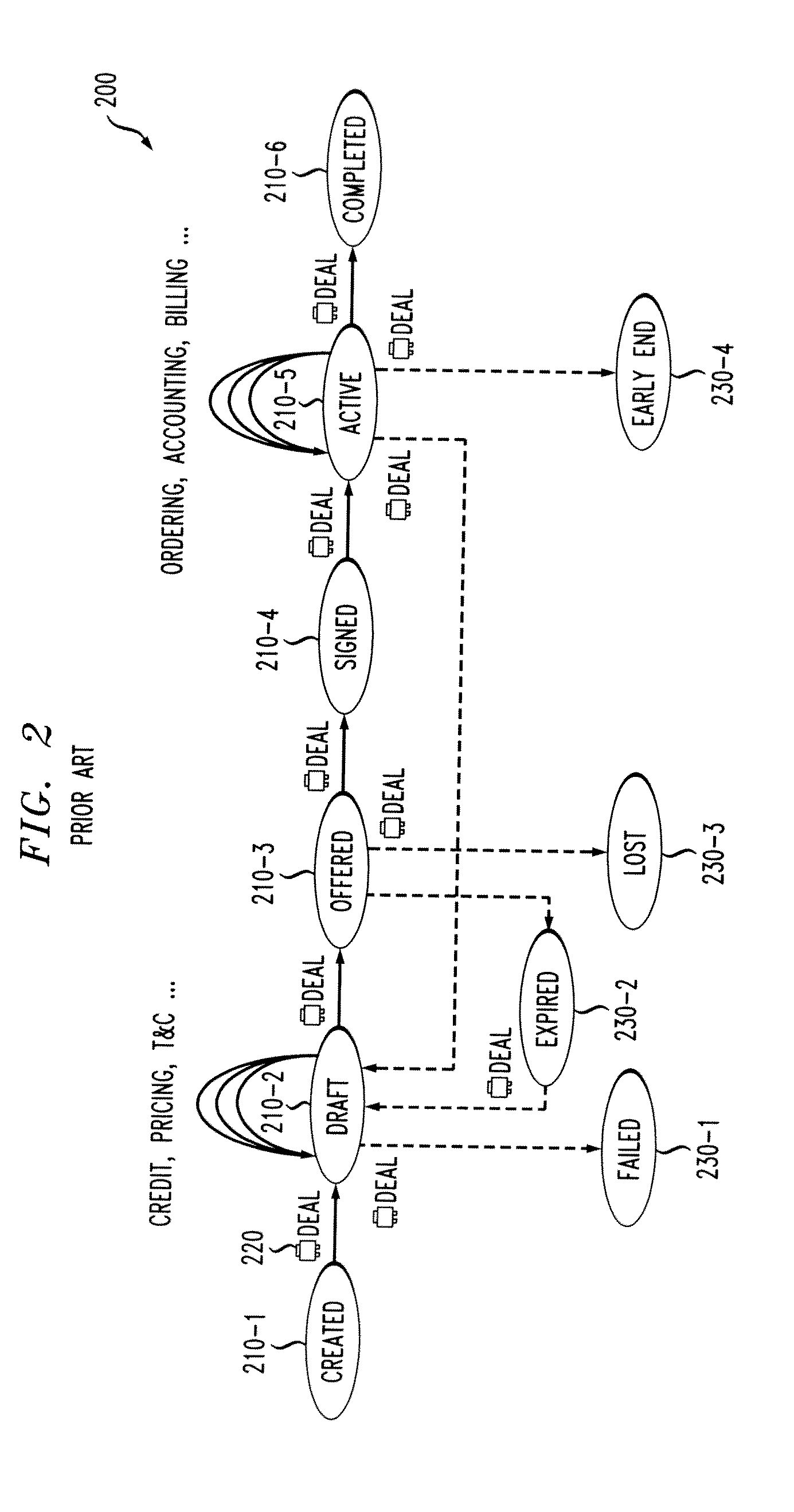 Method and Apparatus for Specifying Monitoring Intent of a Business Process or Monitoring Template