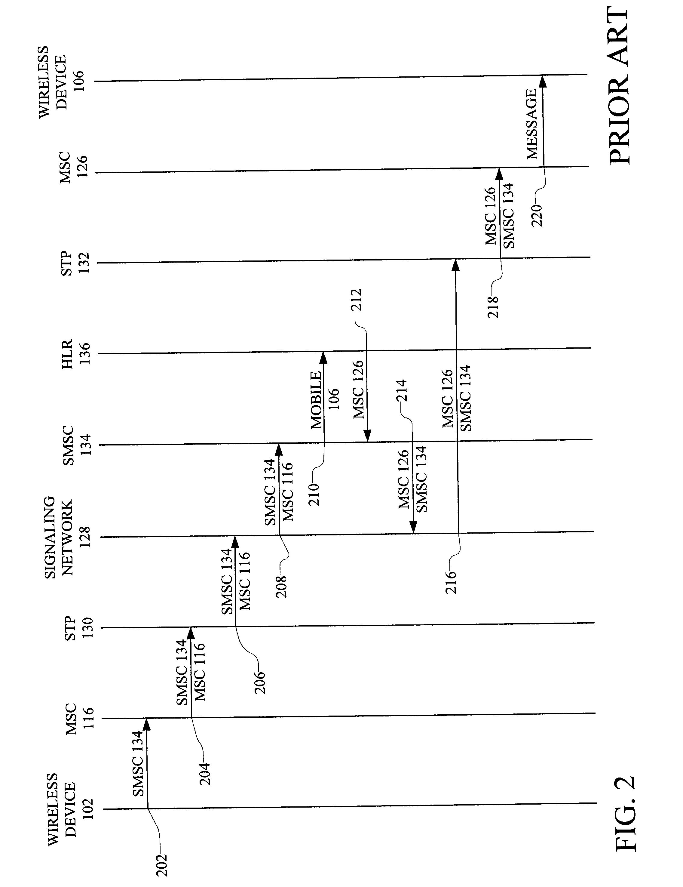 System and Method for Routing Short Message Service Special Number Messages to Local Special Number Answering Points