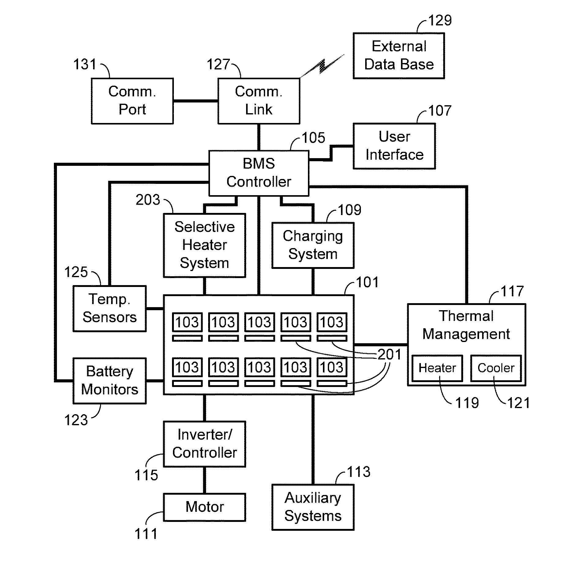 Method and Apparatus for Selectively Heating Individual Battery Modules Within a Battery Pack