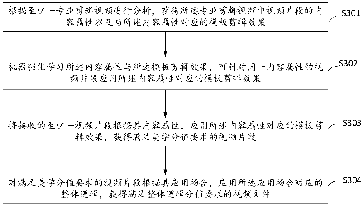 Video optimization method and device and electronic equipment