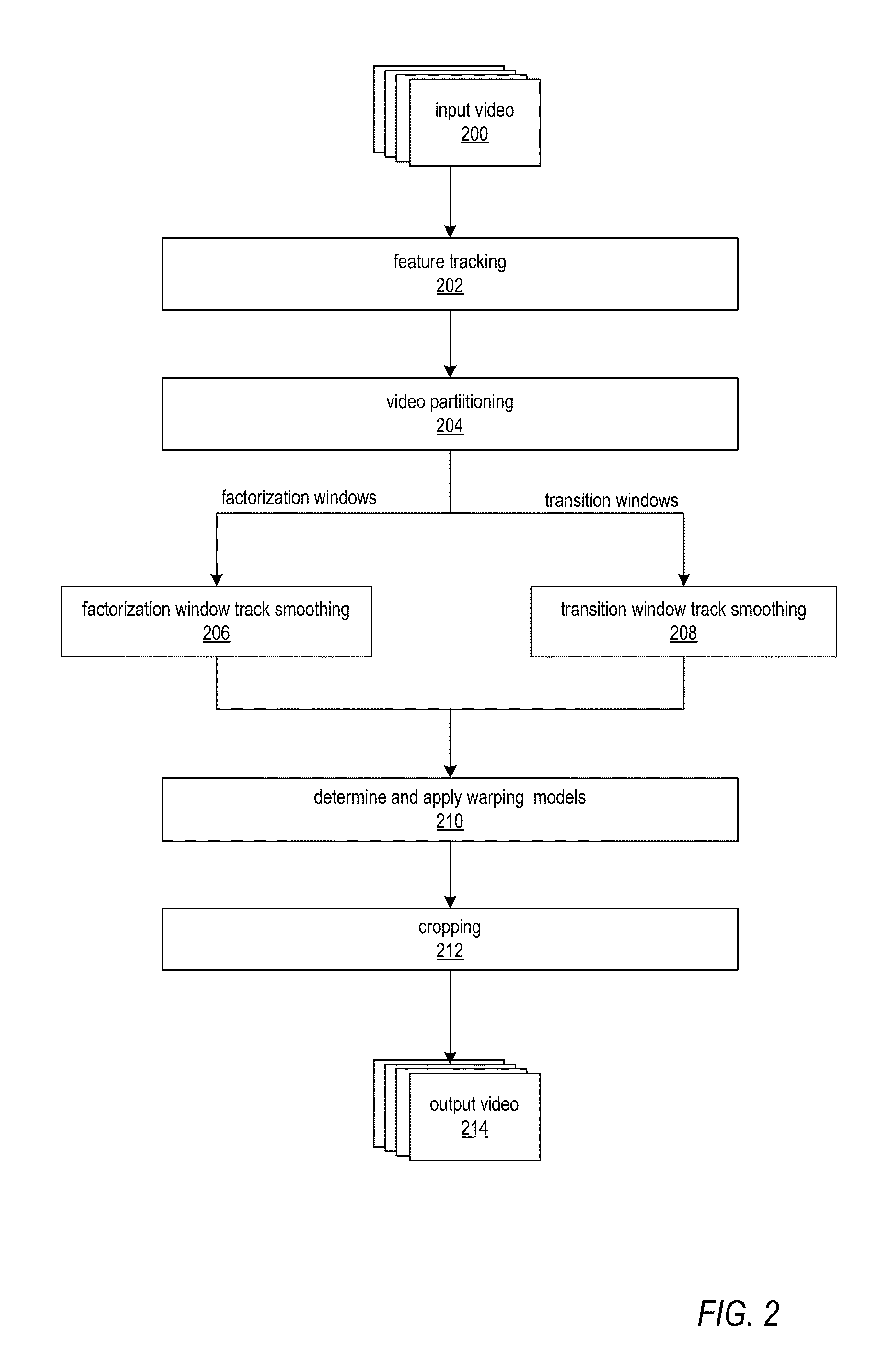 Methods and Apparatus for Robust Video Stabilization