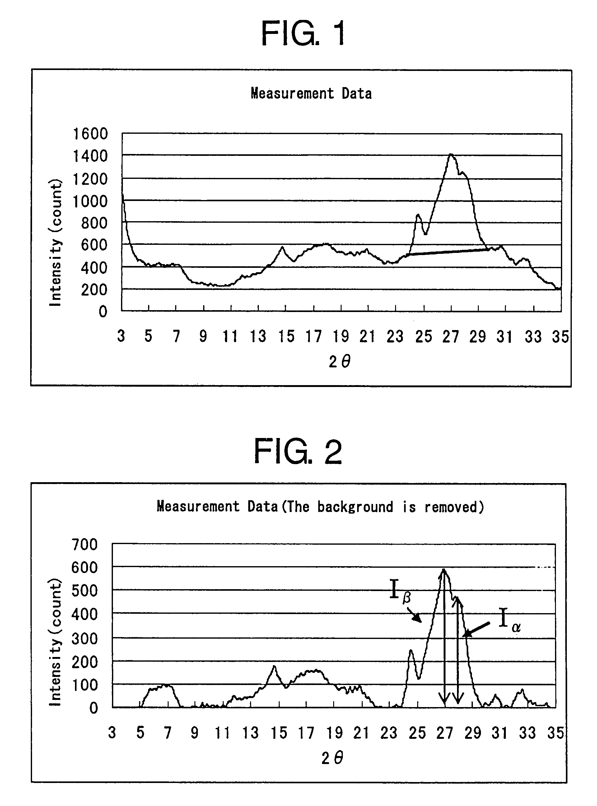 Process for producing dichlorodiketopyrrolopyrrole pigment of the alpha modification, dichlorodiketopyrrolopyrrole pigment of the alpha modification produced by the process, and coloring composition using the same