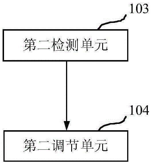 Liquid crystal adjustment device and adjustment method thereof and liquid crystal display panel