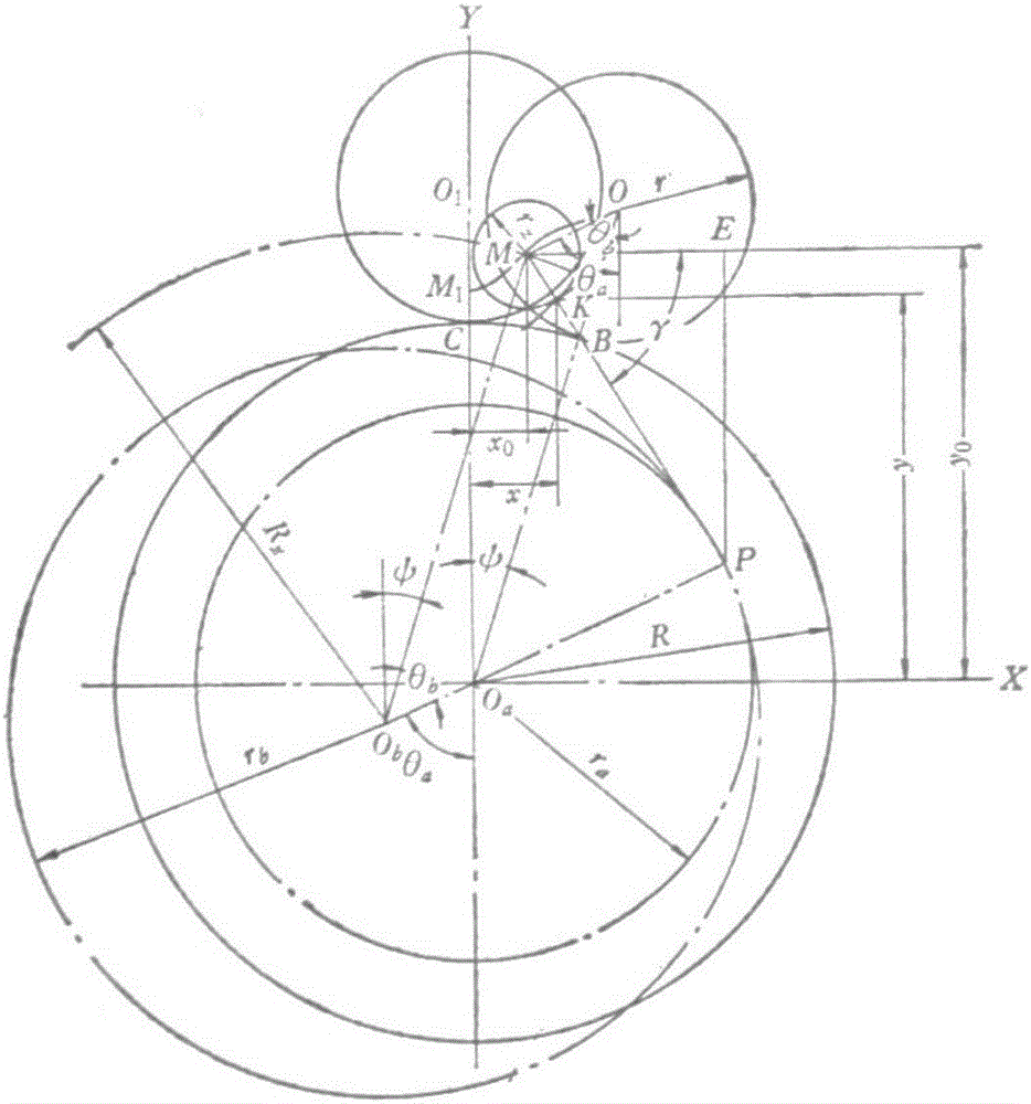 Cycloidal gear tooth curve variable step size discretization method