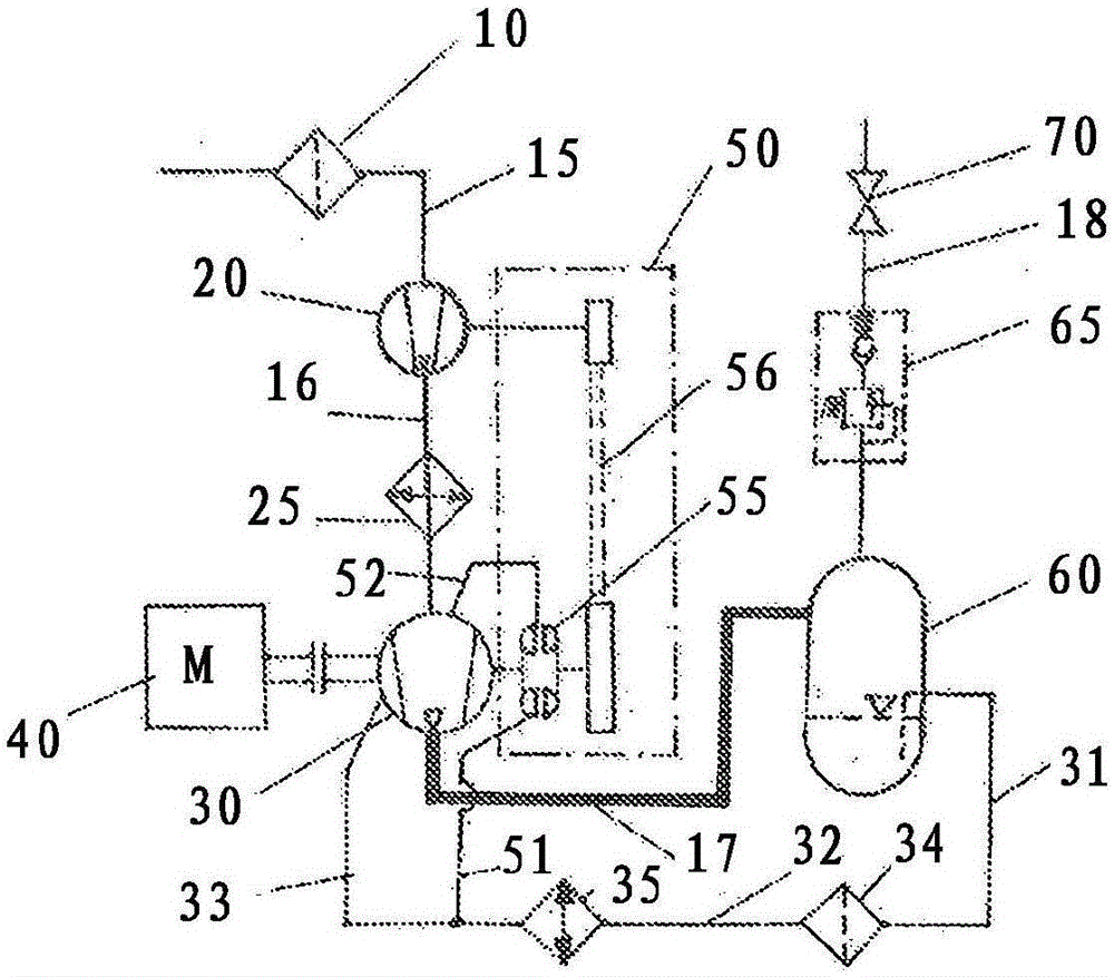 Multistage compressor system with hydrodynamic fluid coupling