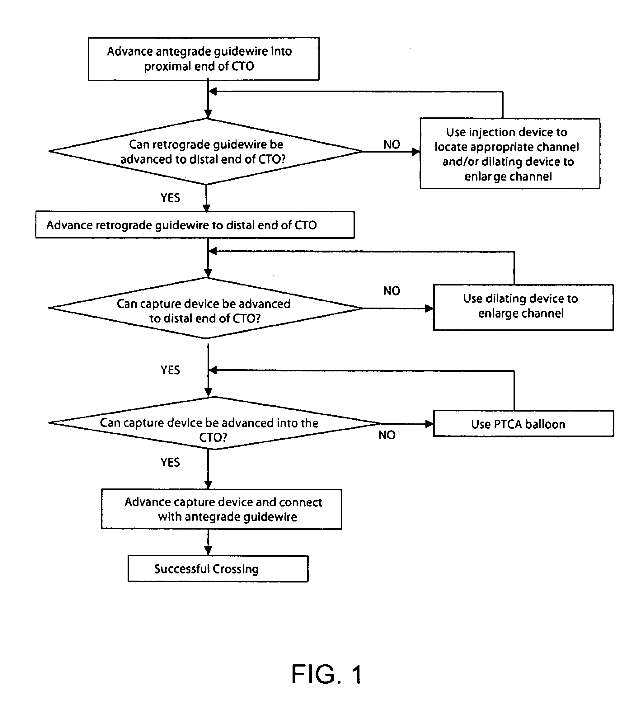 Recanalizing occluded vessels using controlled antegrade and retrograde tracking