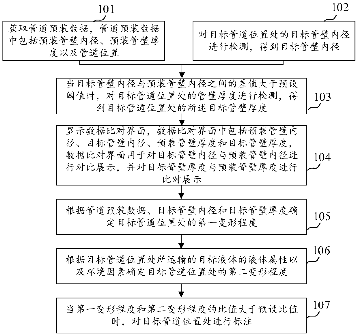 Method and device for detecting deformation of pipe and readable storage medium