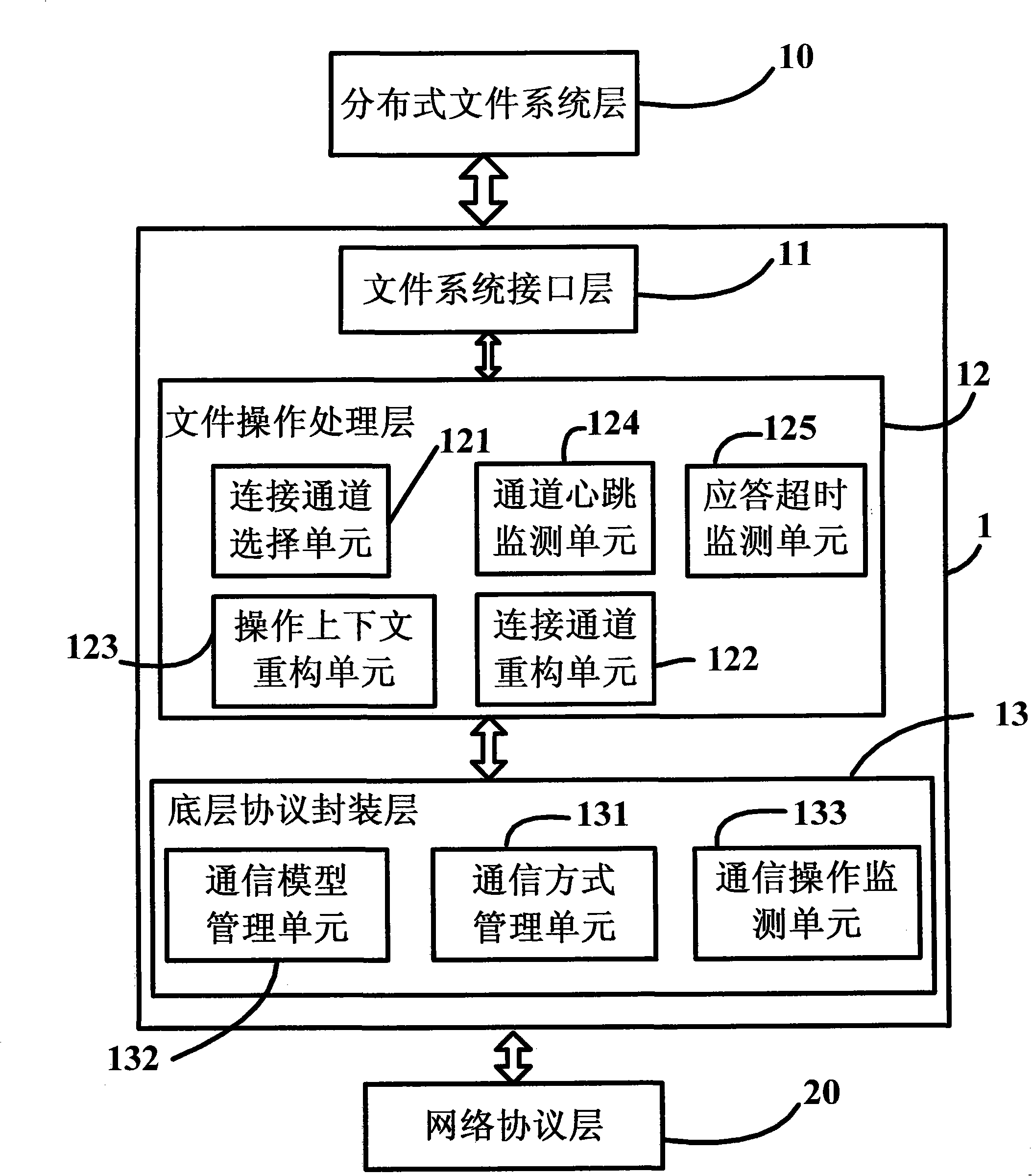 Highly available message transmission frame and method oriented to distributed file system