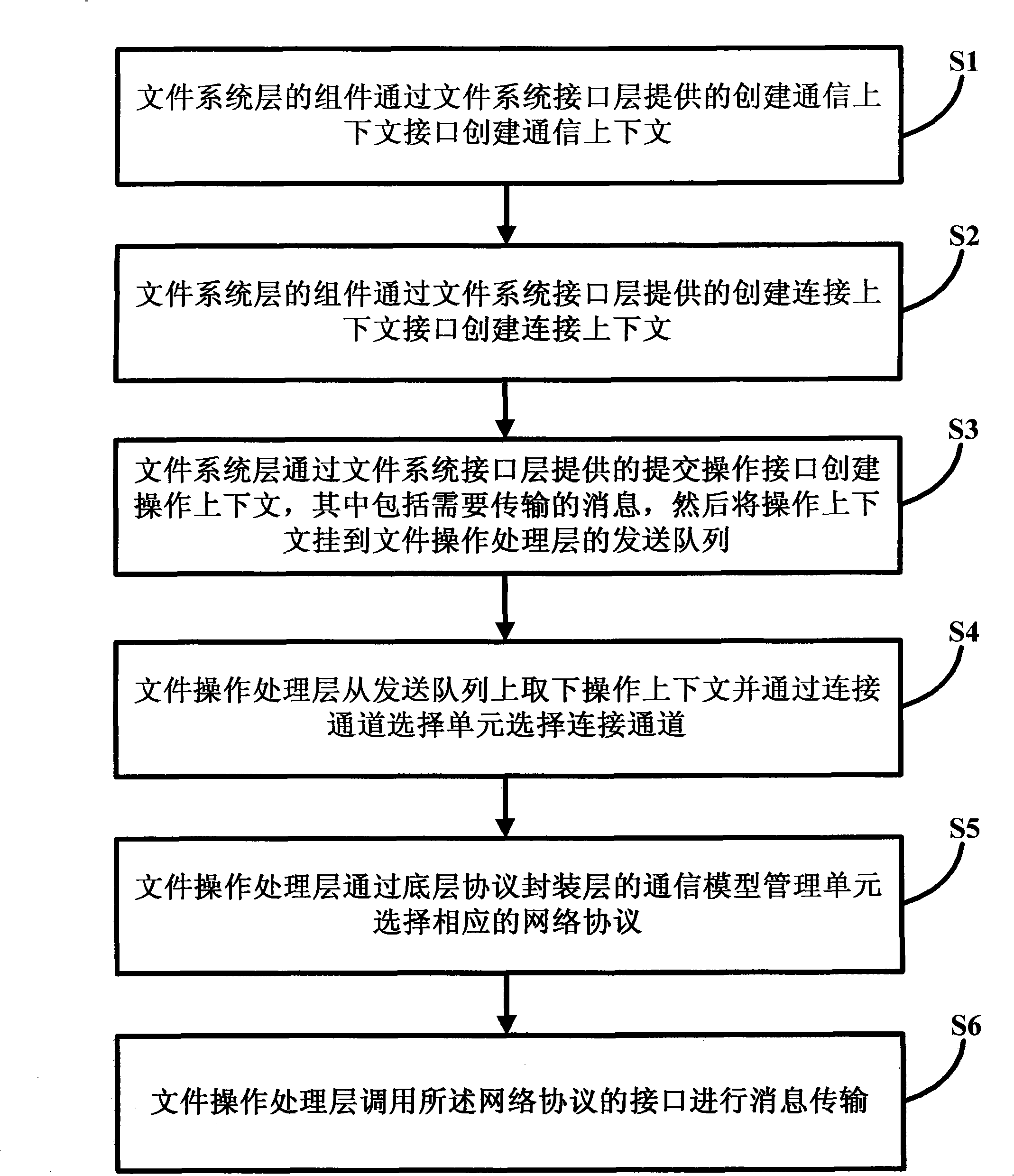 Highly available message transmission frame and method oriented to distributed file system