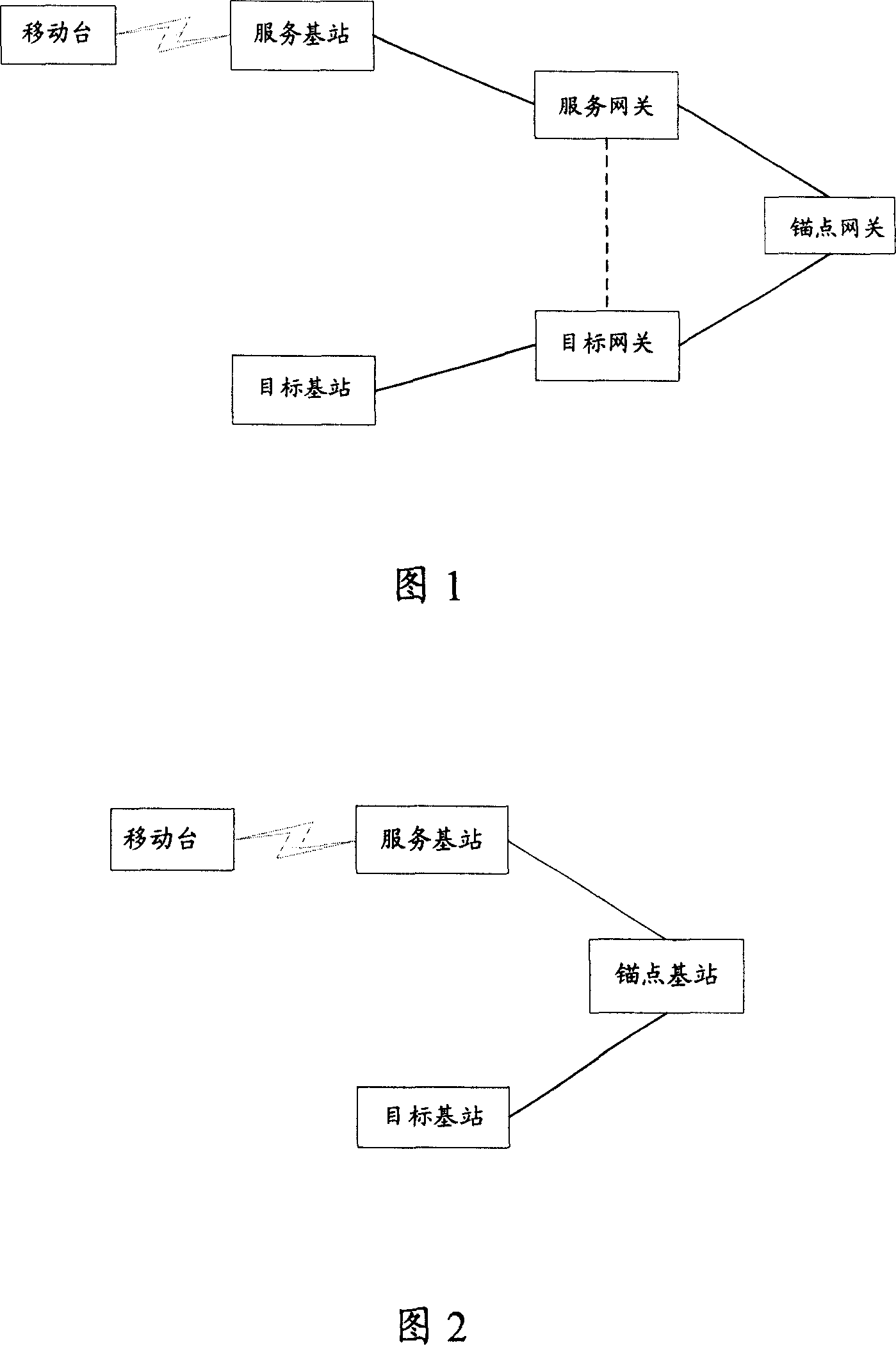 Method for controlling mobile-platform lossless switch in WiMAX system and telecommunication equipment