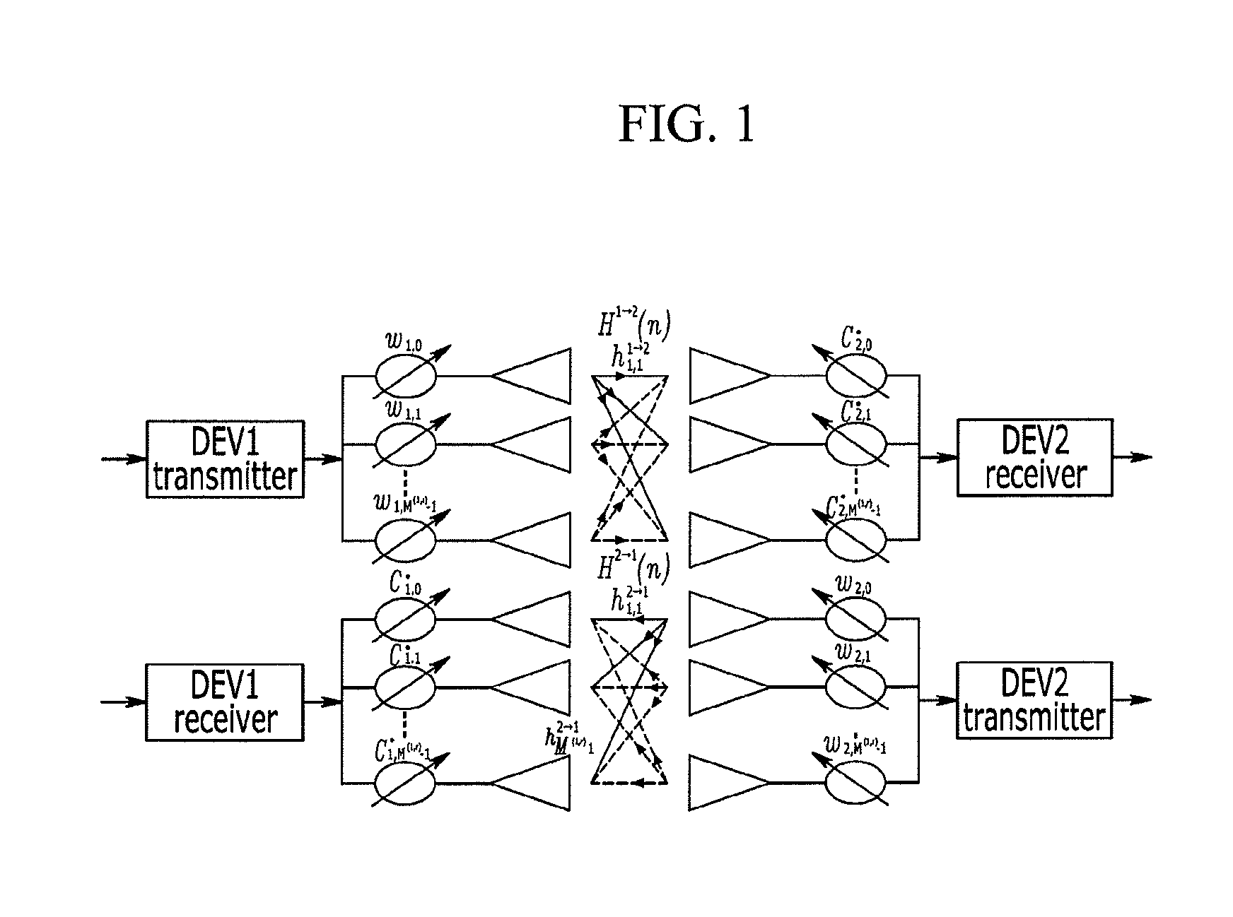 Beamforming array antenna control system and method for beamforming using the same