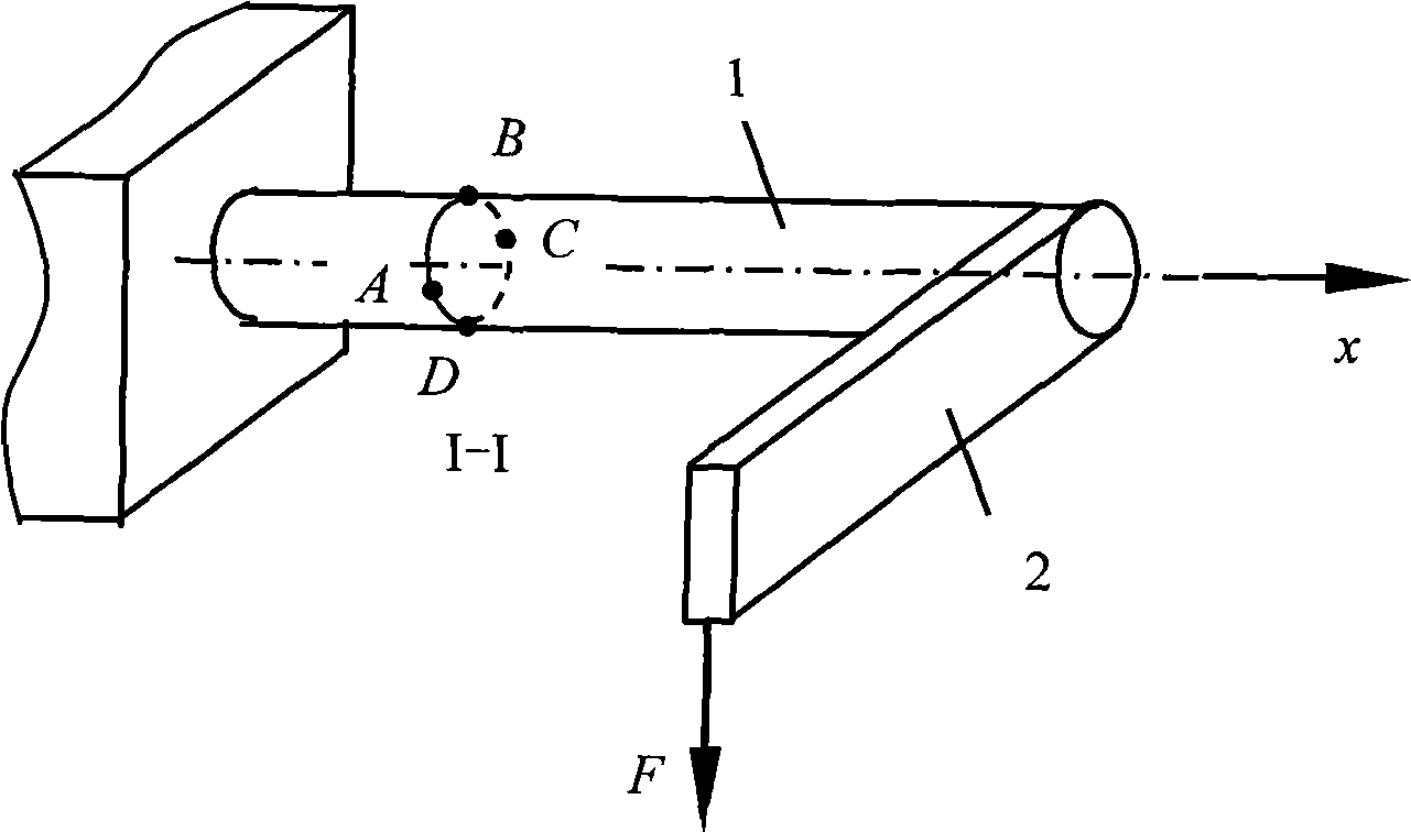 Shearing force measurement bridge circuit in bending-twisting combined test apparatus
