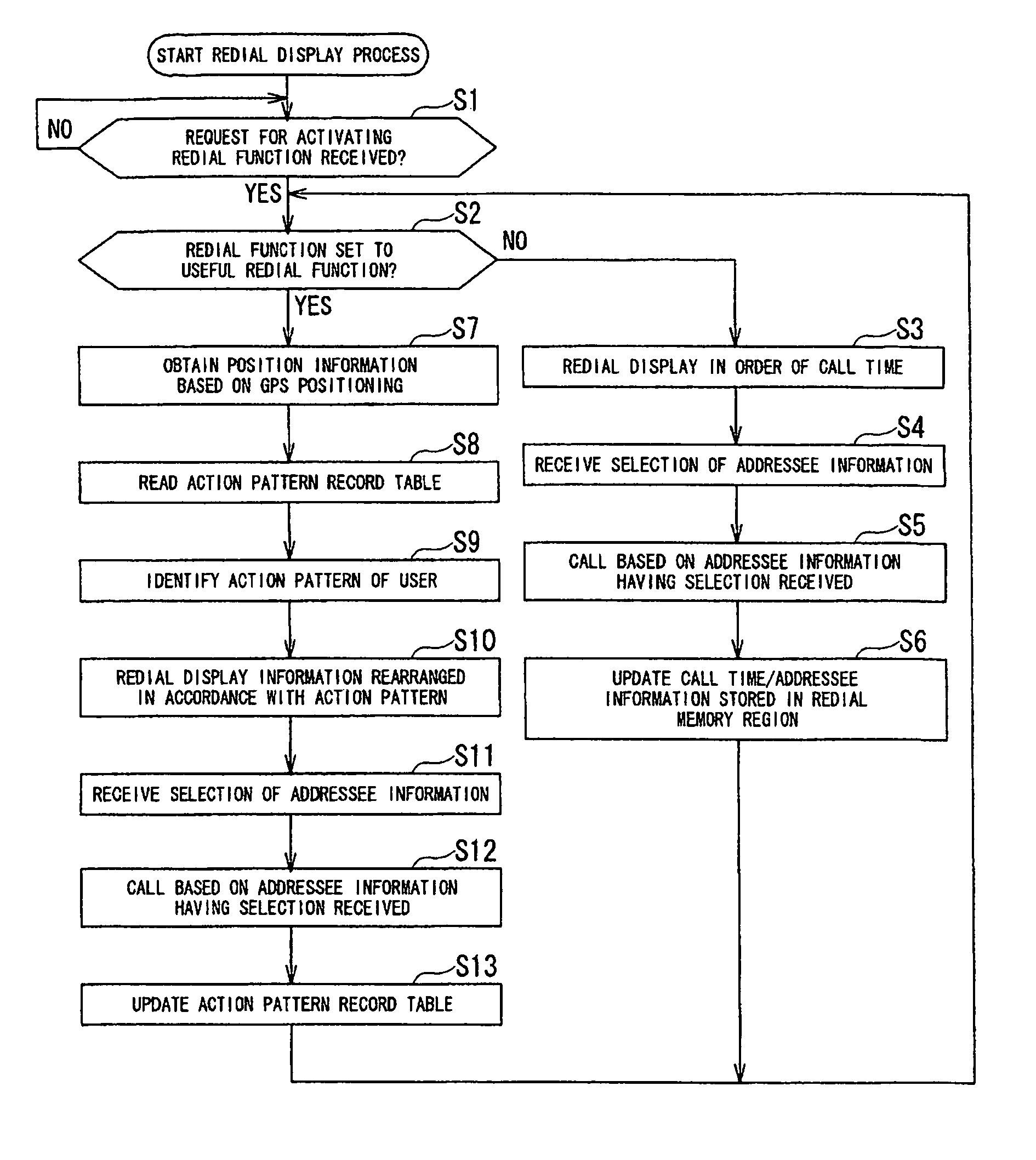 Mobile terminal