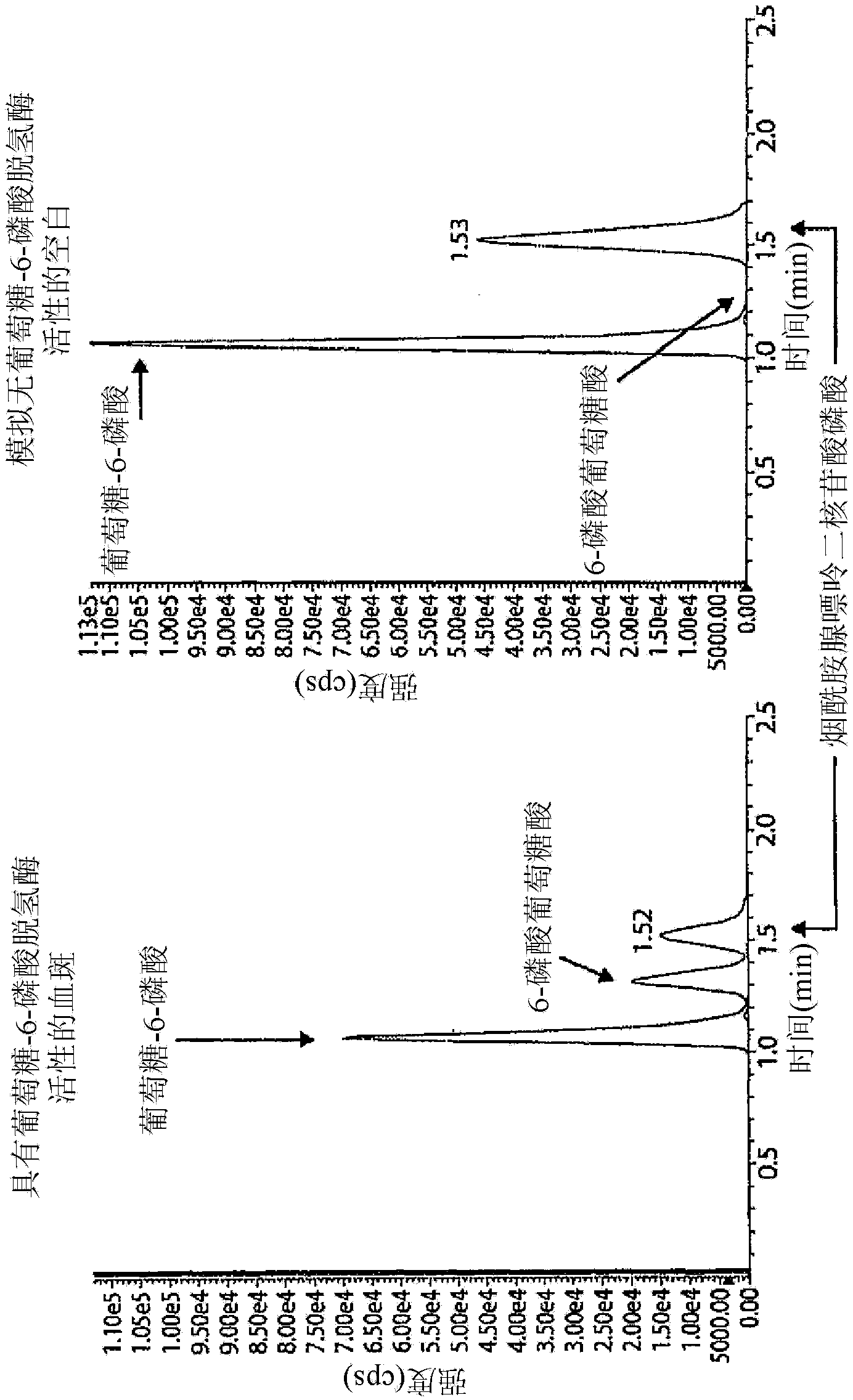 High-throughput, sensitive detection of glucose-6-phosphate dehydrogenase