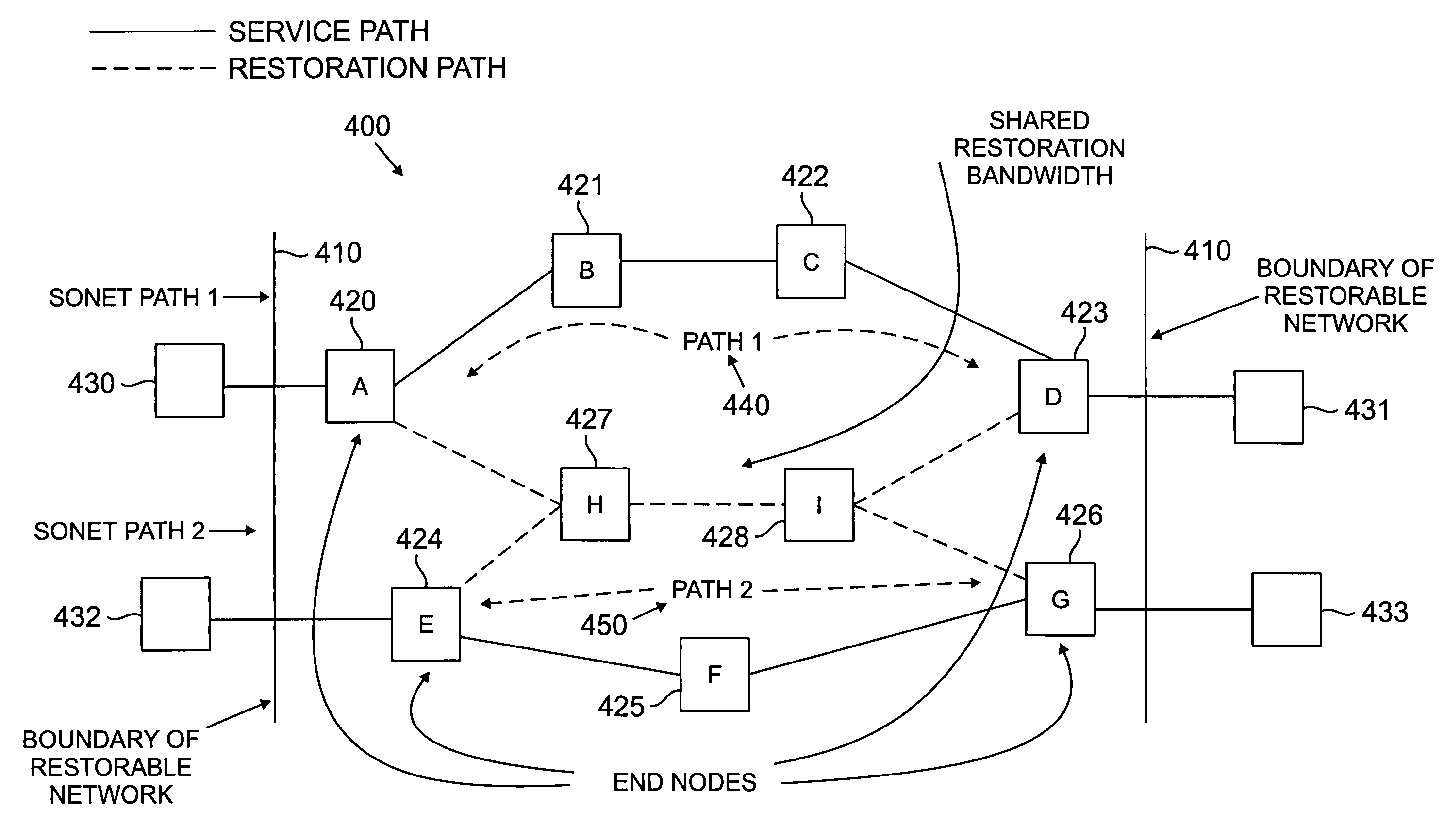 Method and apparatus for signaling path restoration information in a mesh network
