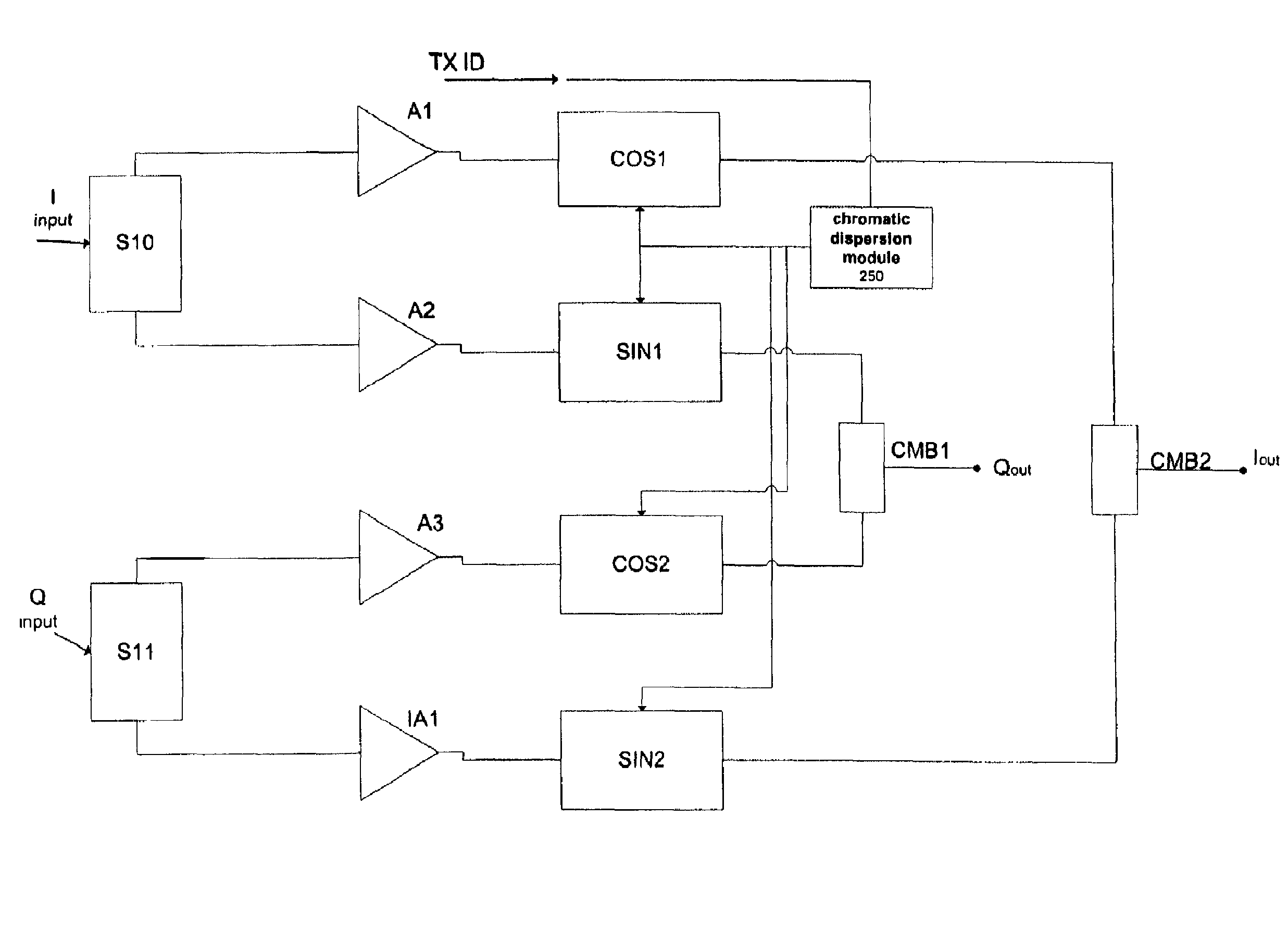 Method and system for a polarization mode dispersion tolerant optical homodyne detection system with optimized transmission modulation