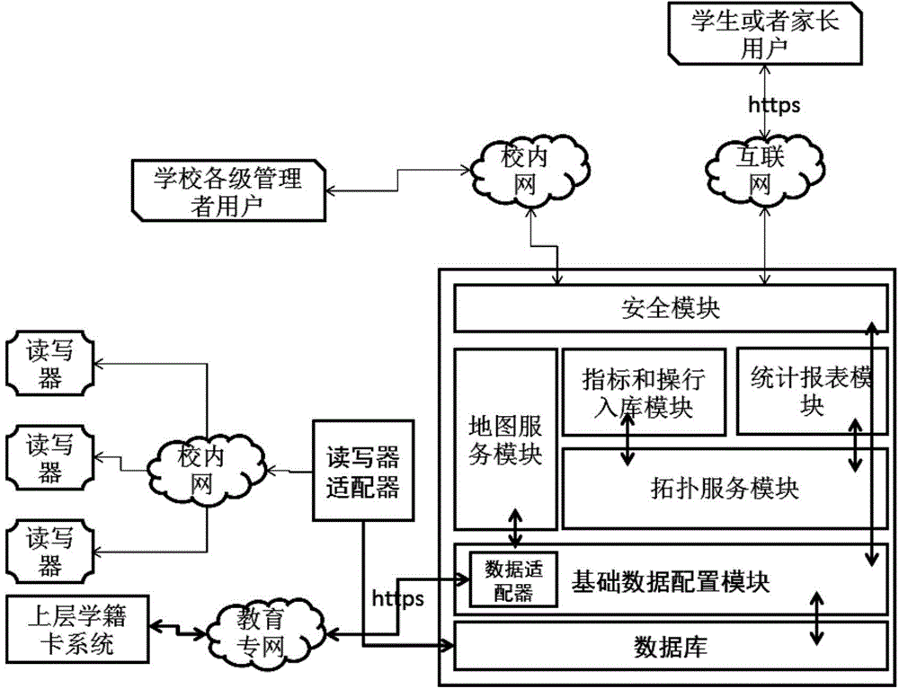 Novel student daily management and evaluation system and method applied to quality-oriented education