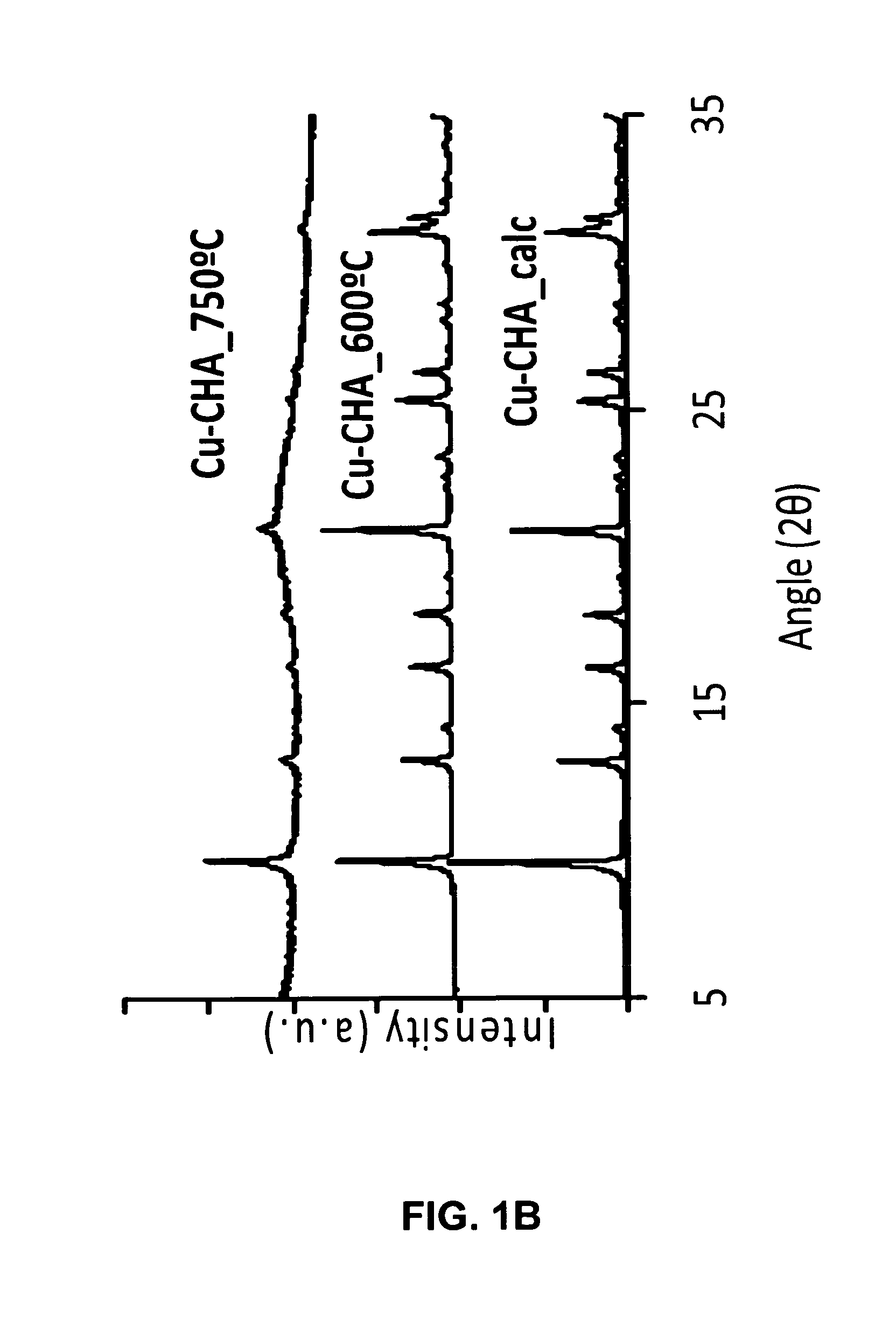 Method and system for the purification of exhaust gas from an internal combustion engine